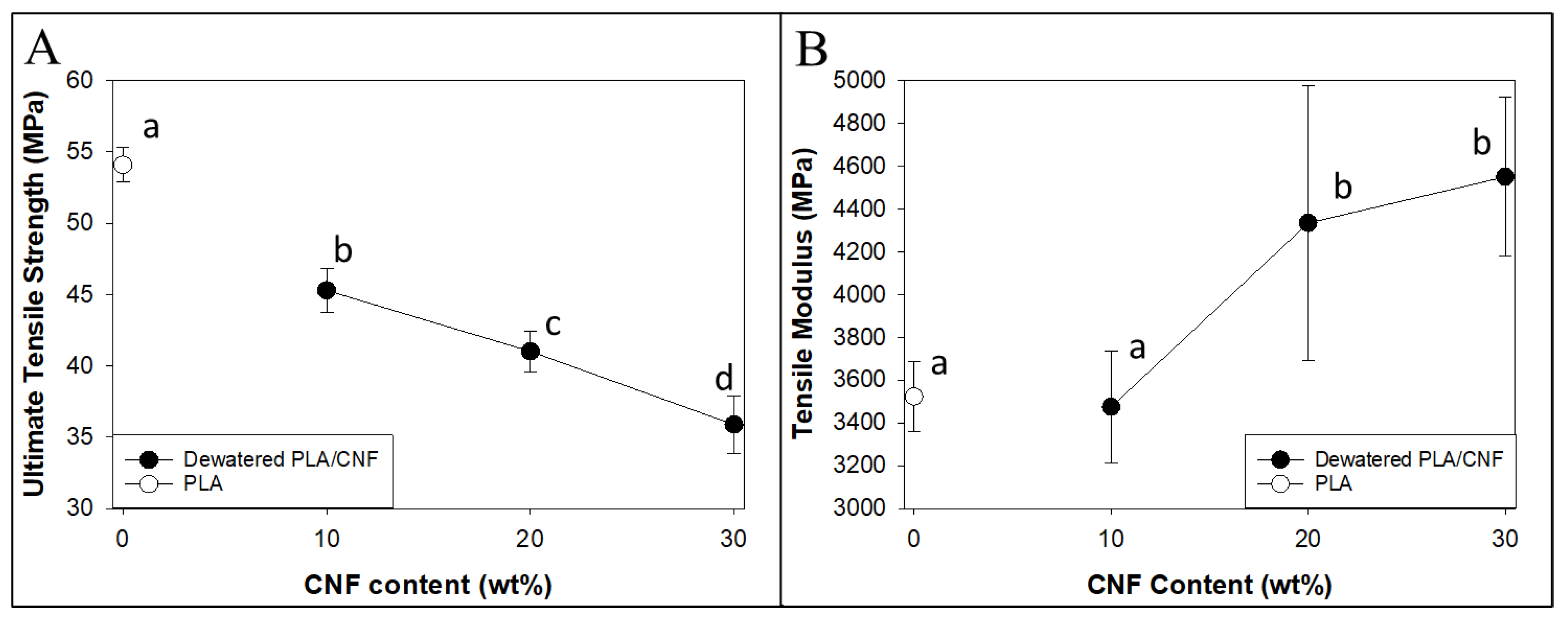 Nanomaterials 14 01419 g004