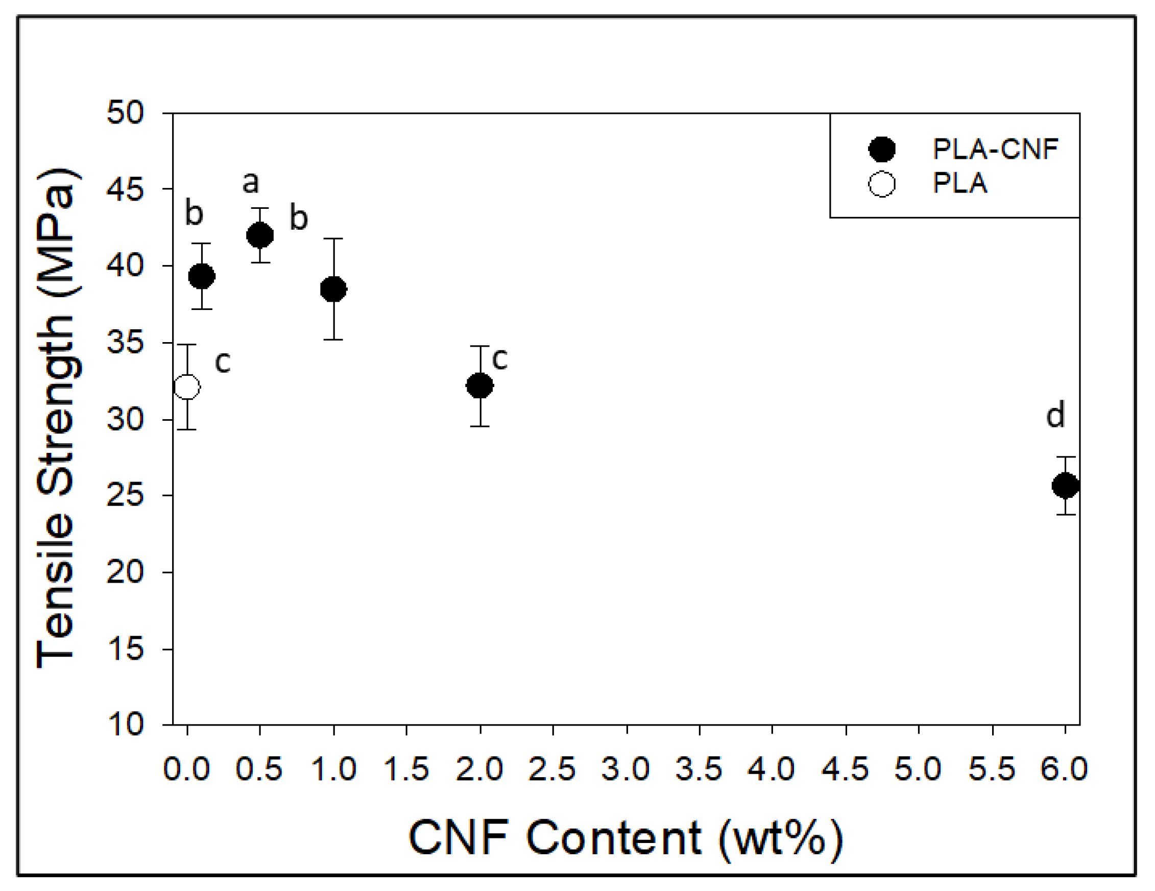 Nanomaterials 14 01419 g005