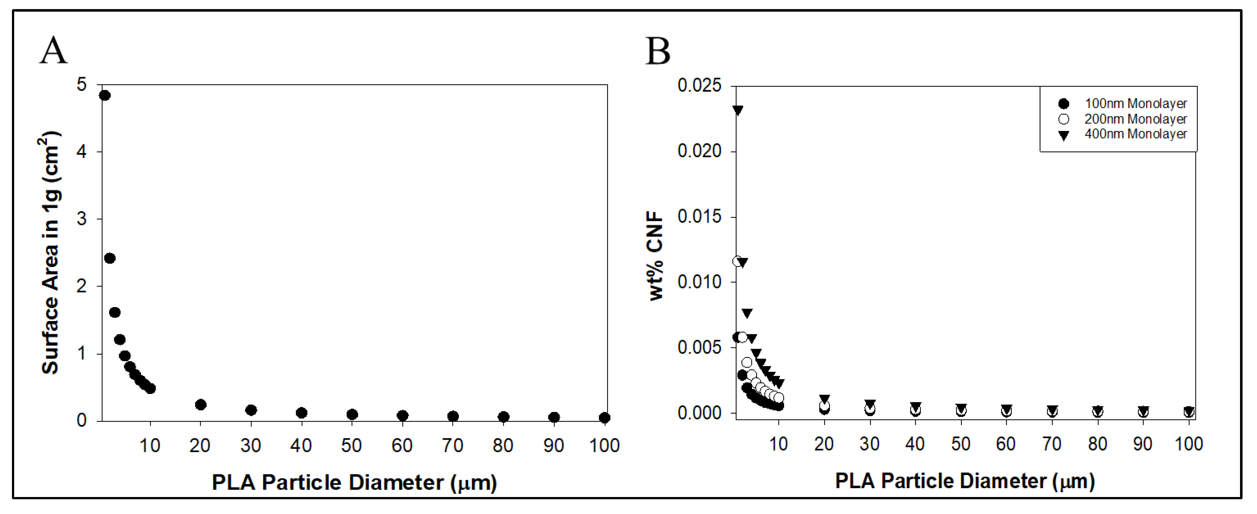 Nanomaterials 14 01419 g007