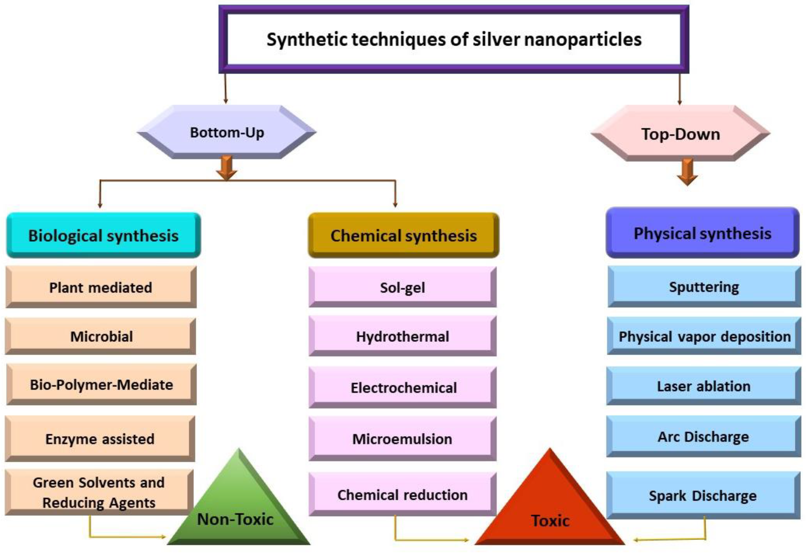 Nanomaterials 14 01425 g001 Nanomaterials 14 01425 g001