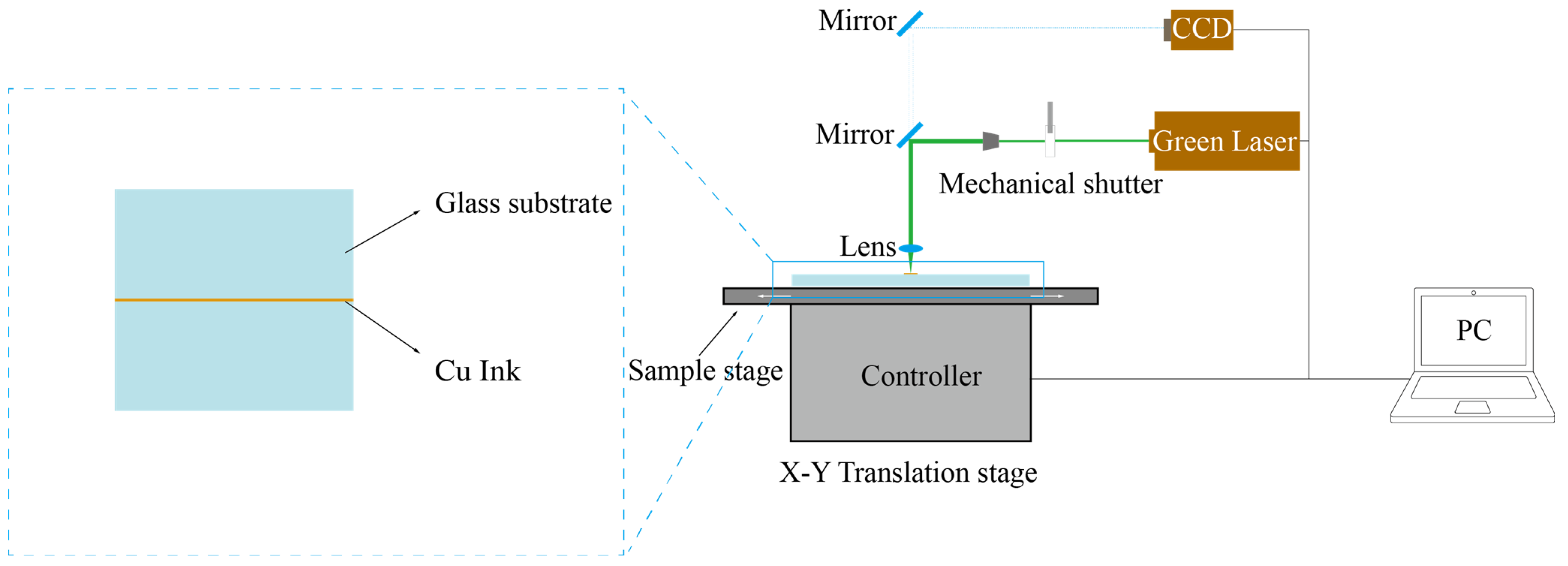 Nanomaterials 14 01426 g003