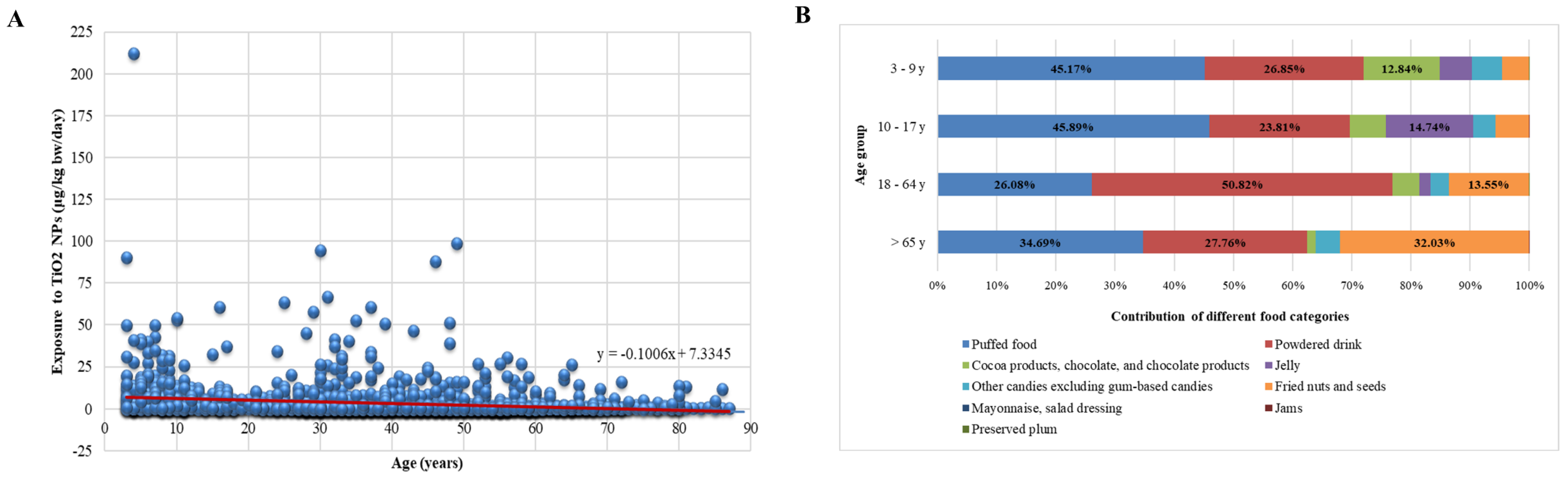 Nanomaterials 14 01427 g002