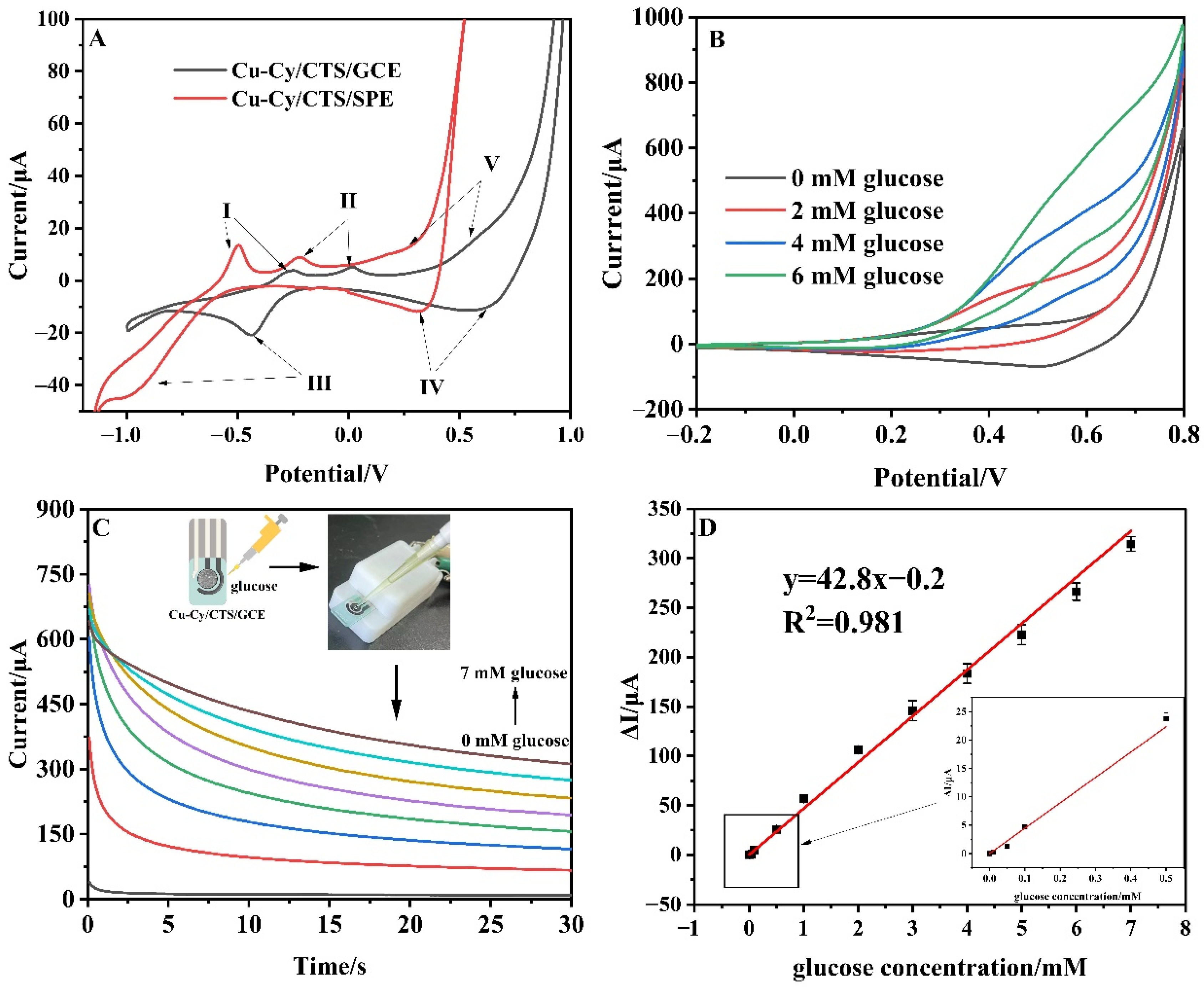 Nanomaterials 14 01430 g006