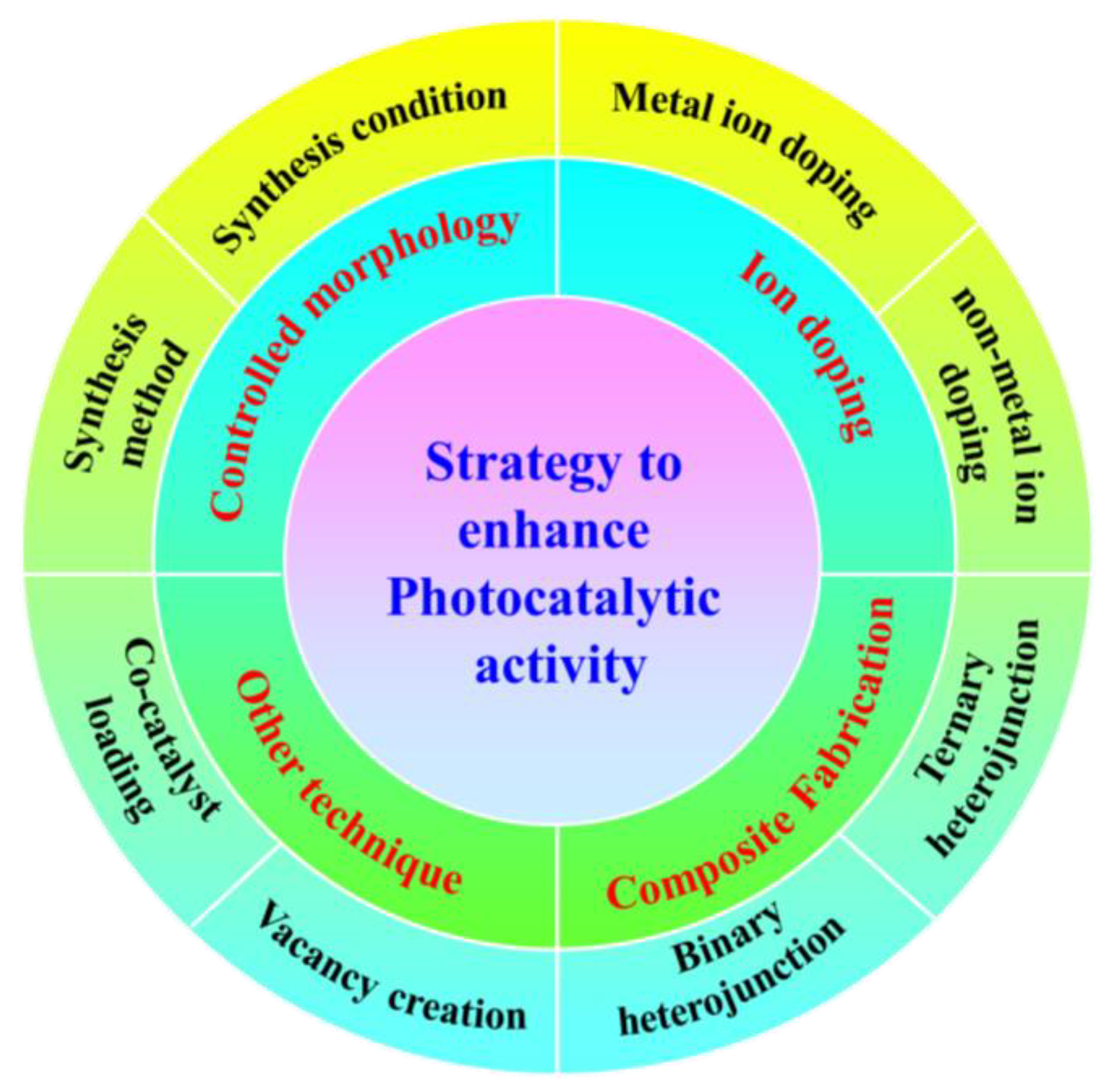 Nanomaterials 14 01432 g004