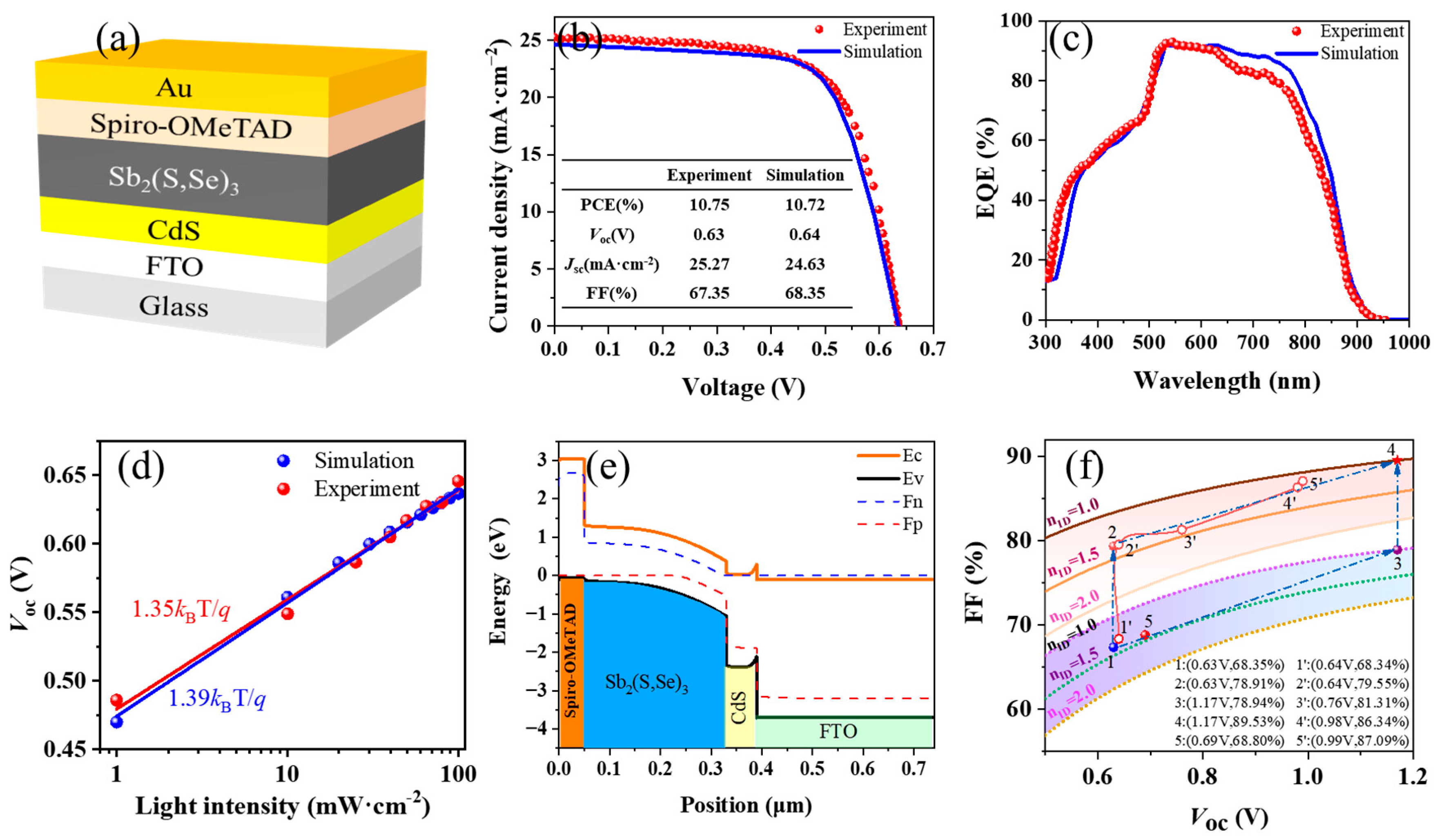 Nanomaterials 14 01433 g001