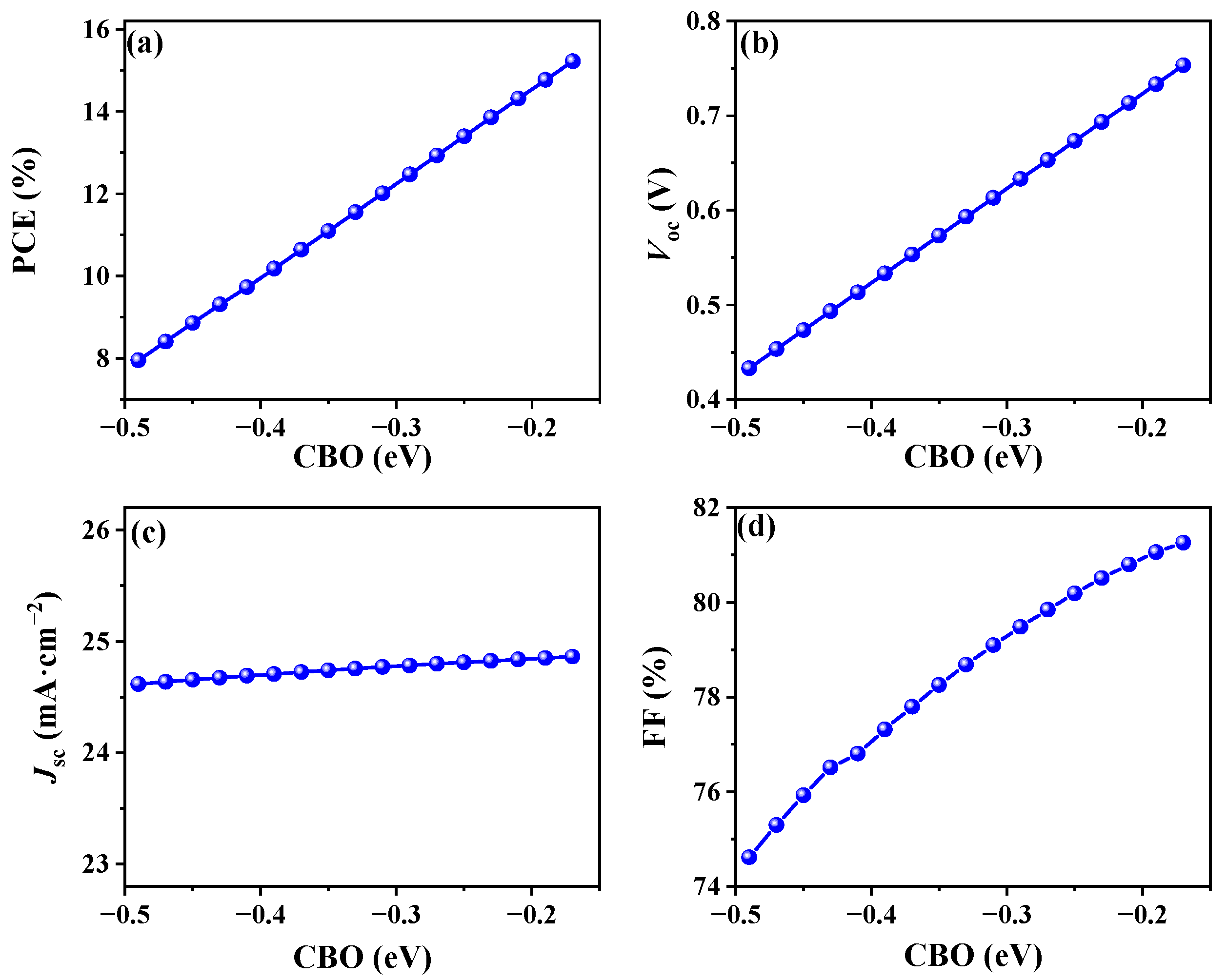 Nanomaterials 14 01433 g003
