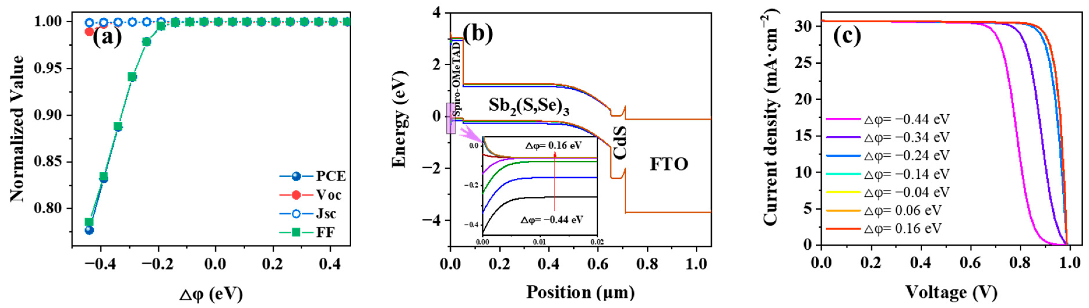 Nanomaterials 14 01433 g007