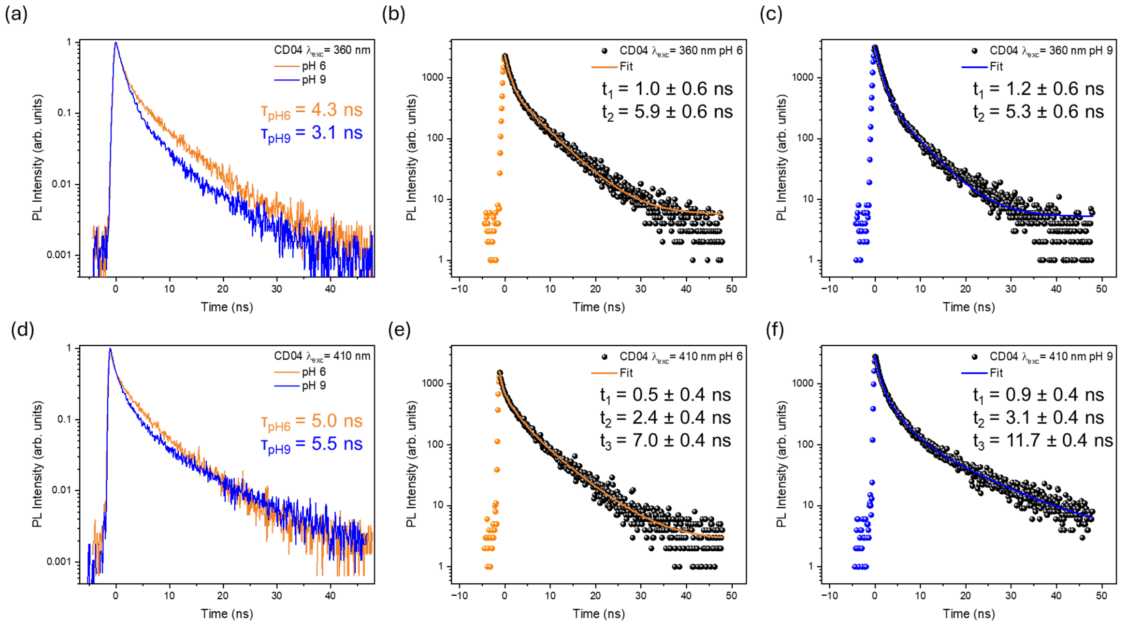 Nanomaterials 14 01434 g007 Nanomaterials 14 01434 g007