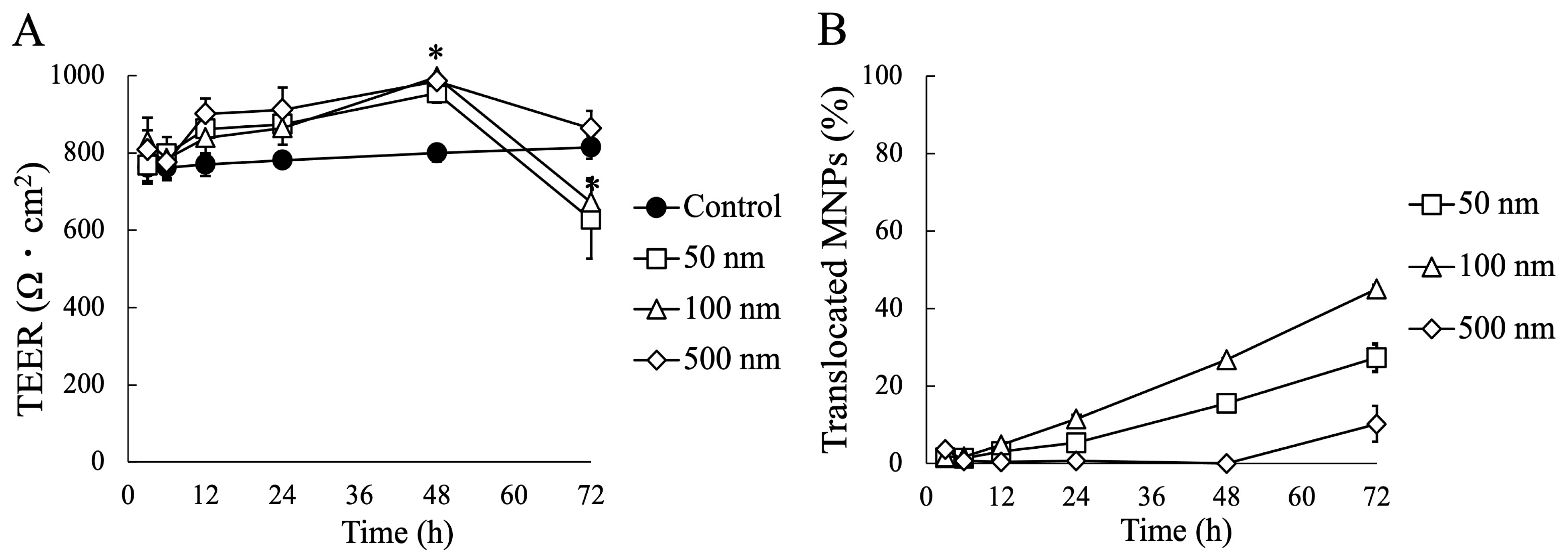 Nanomaterials 14 01435 g003