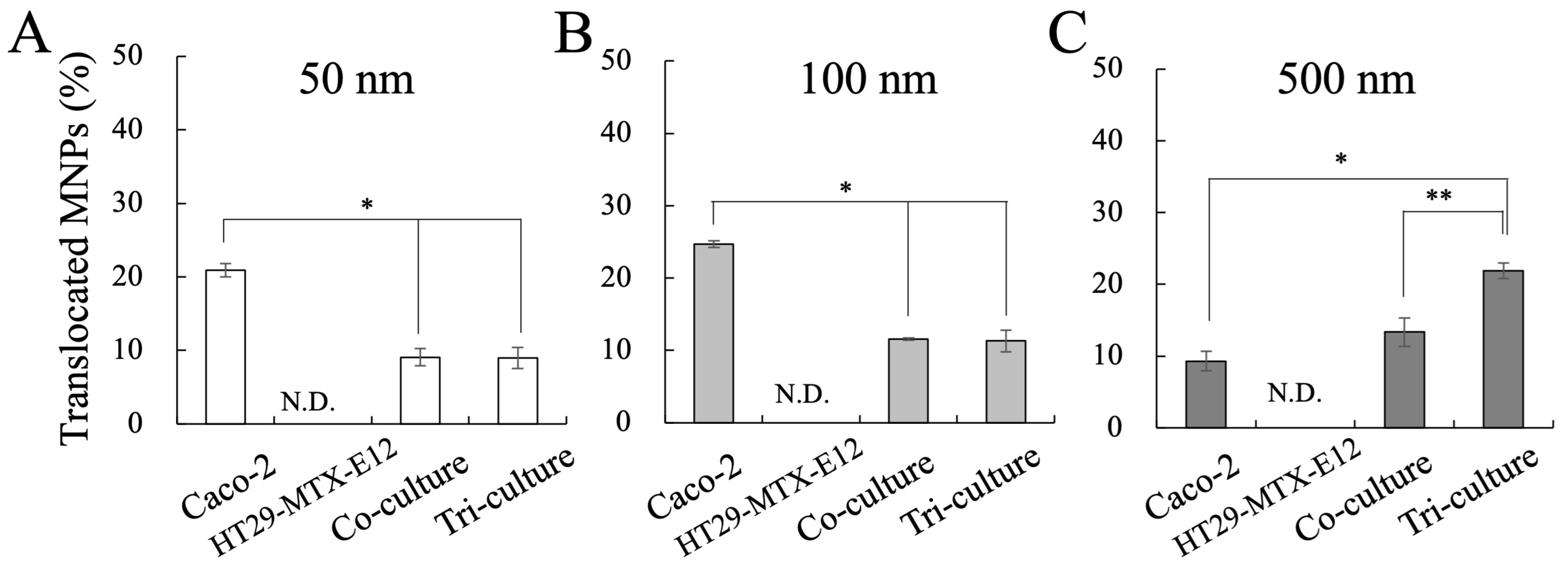 Nanomaterials 14 01435 g006