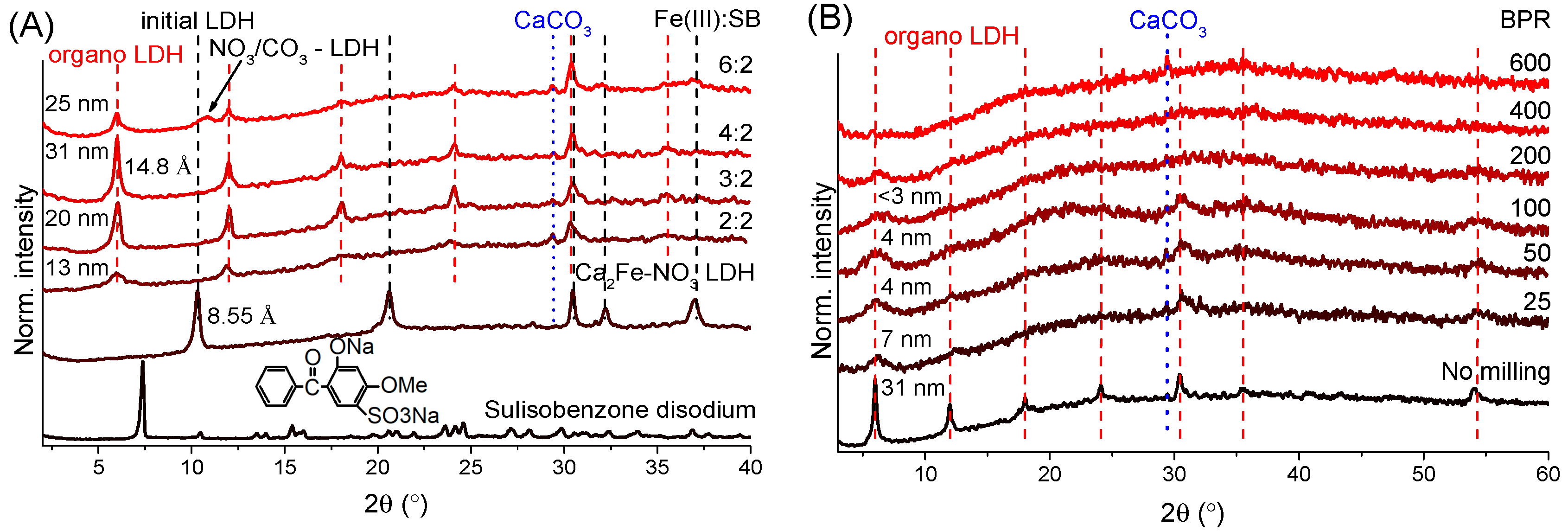 Nanomaterials 14 01436 g001