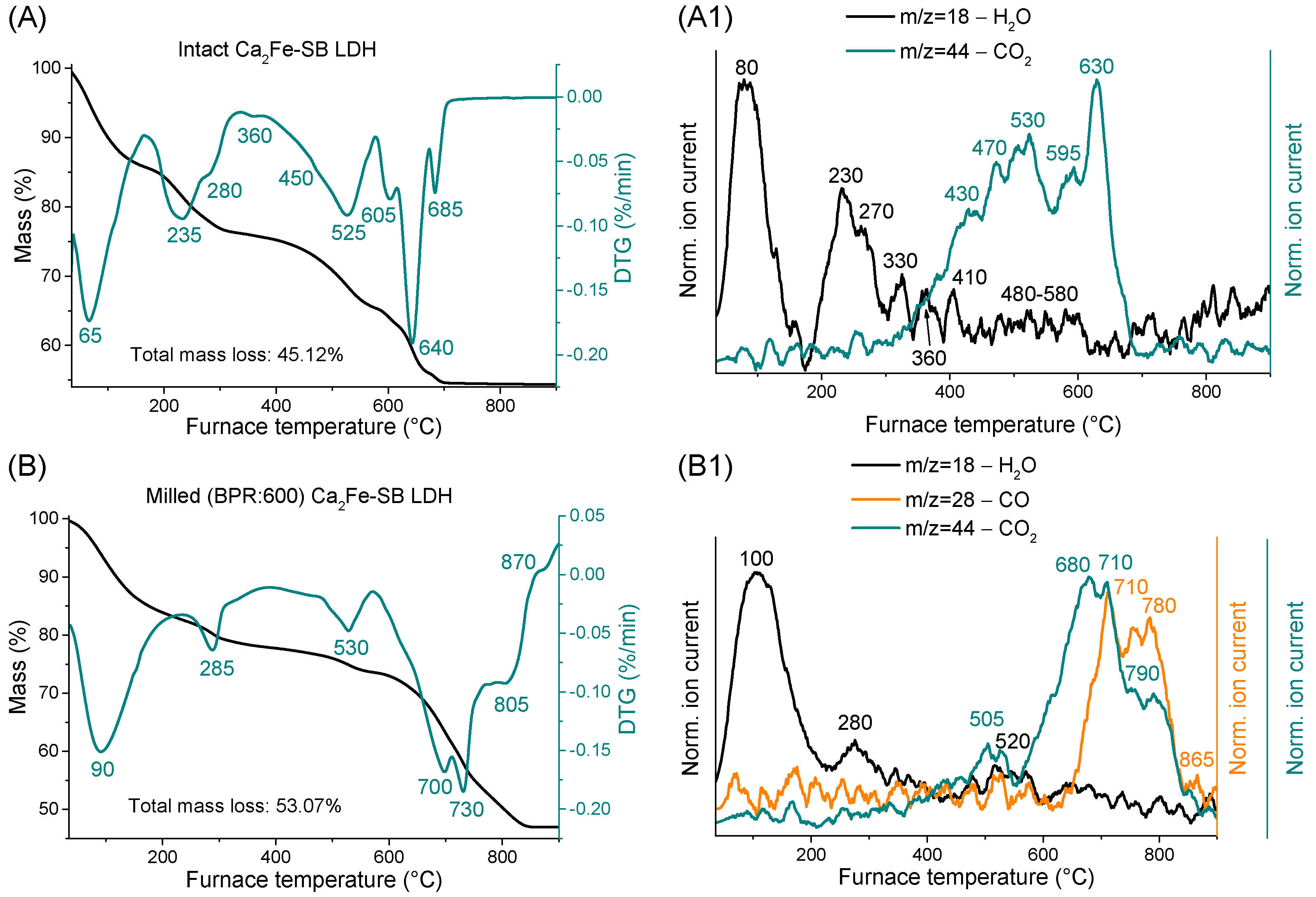 Nanomaterials 14 01436 g005