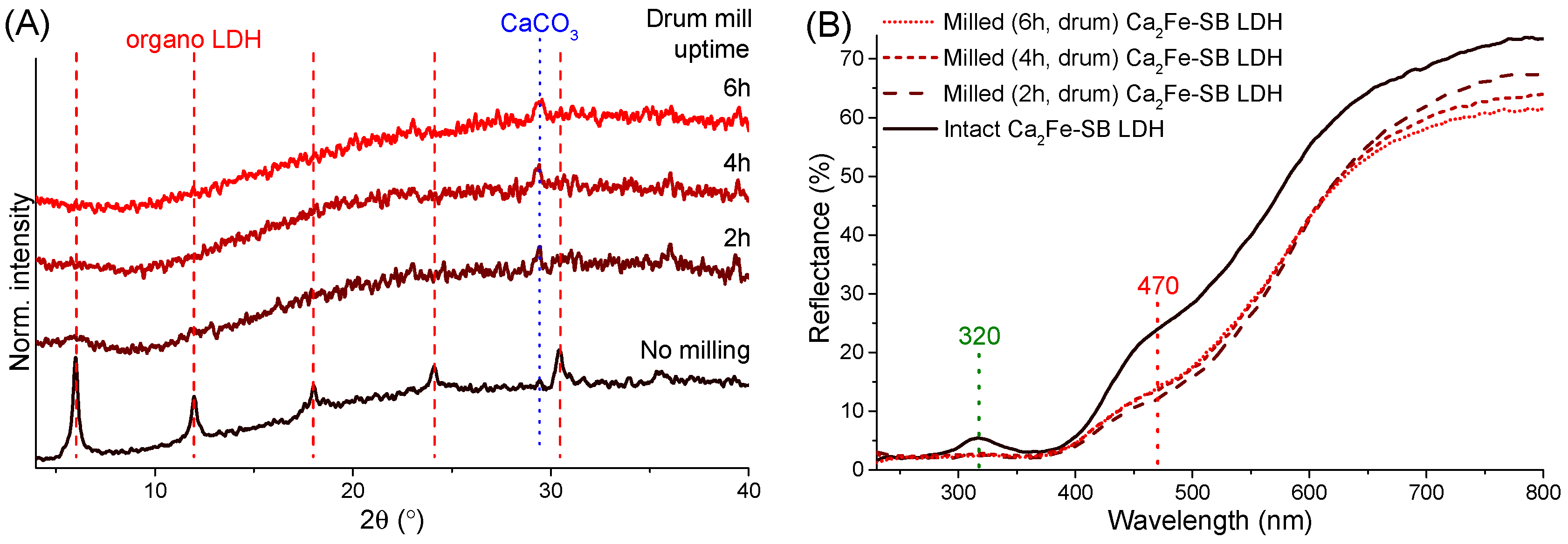 Nanomaterials 14 01436 g006