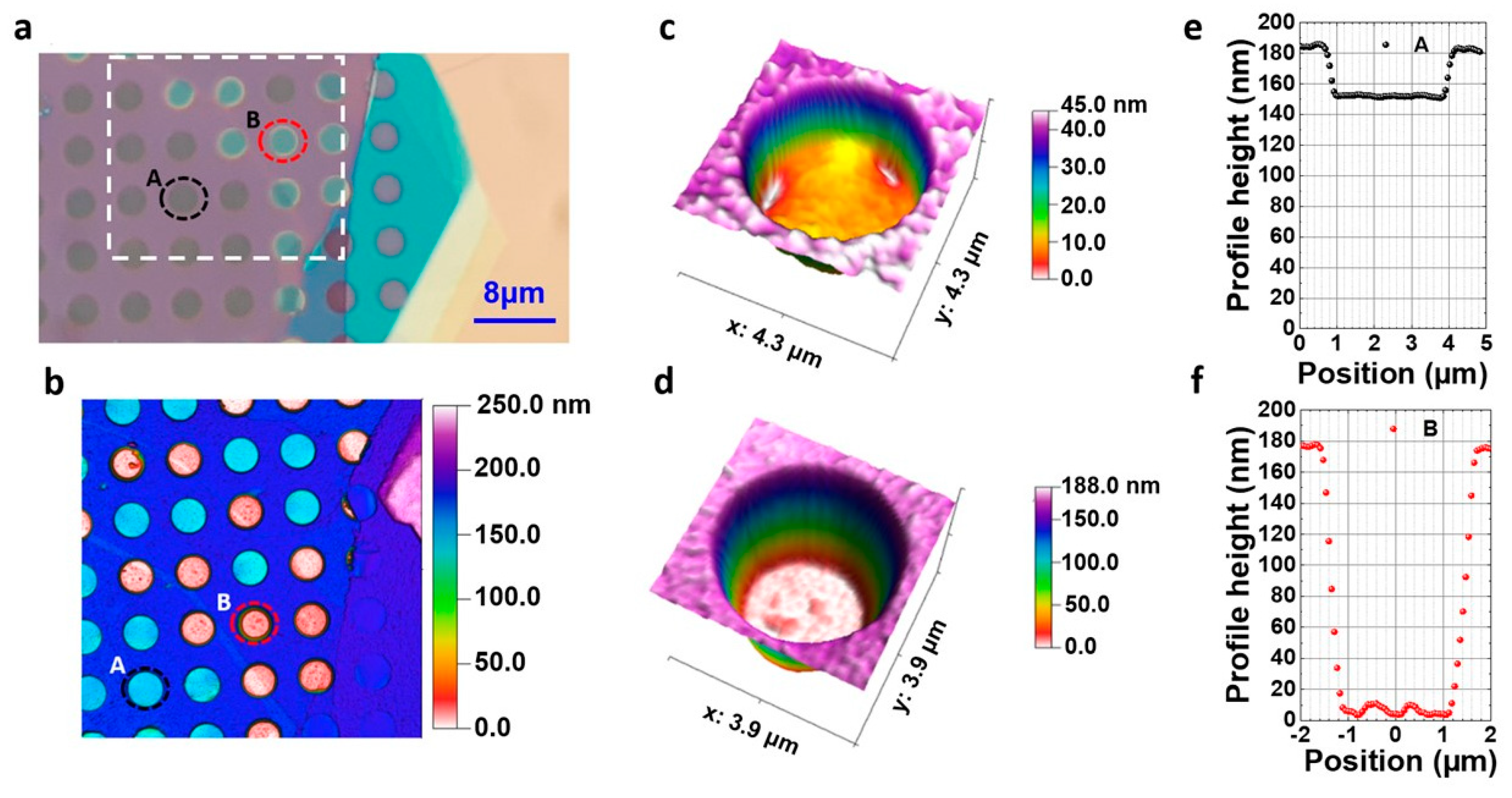 Nanomaterials 14 01437 g003