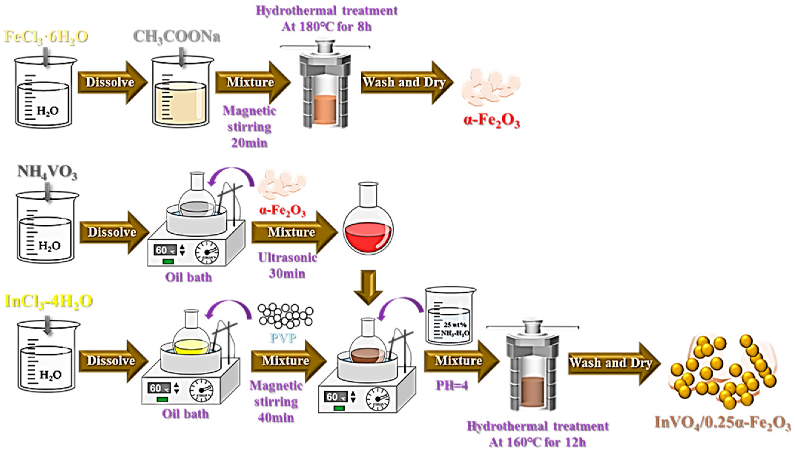 Nanomaterials 14 01441 g001
