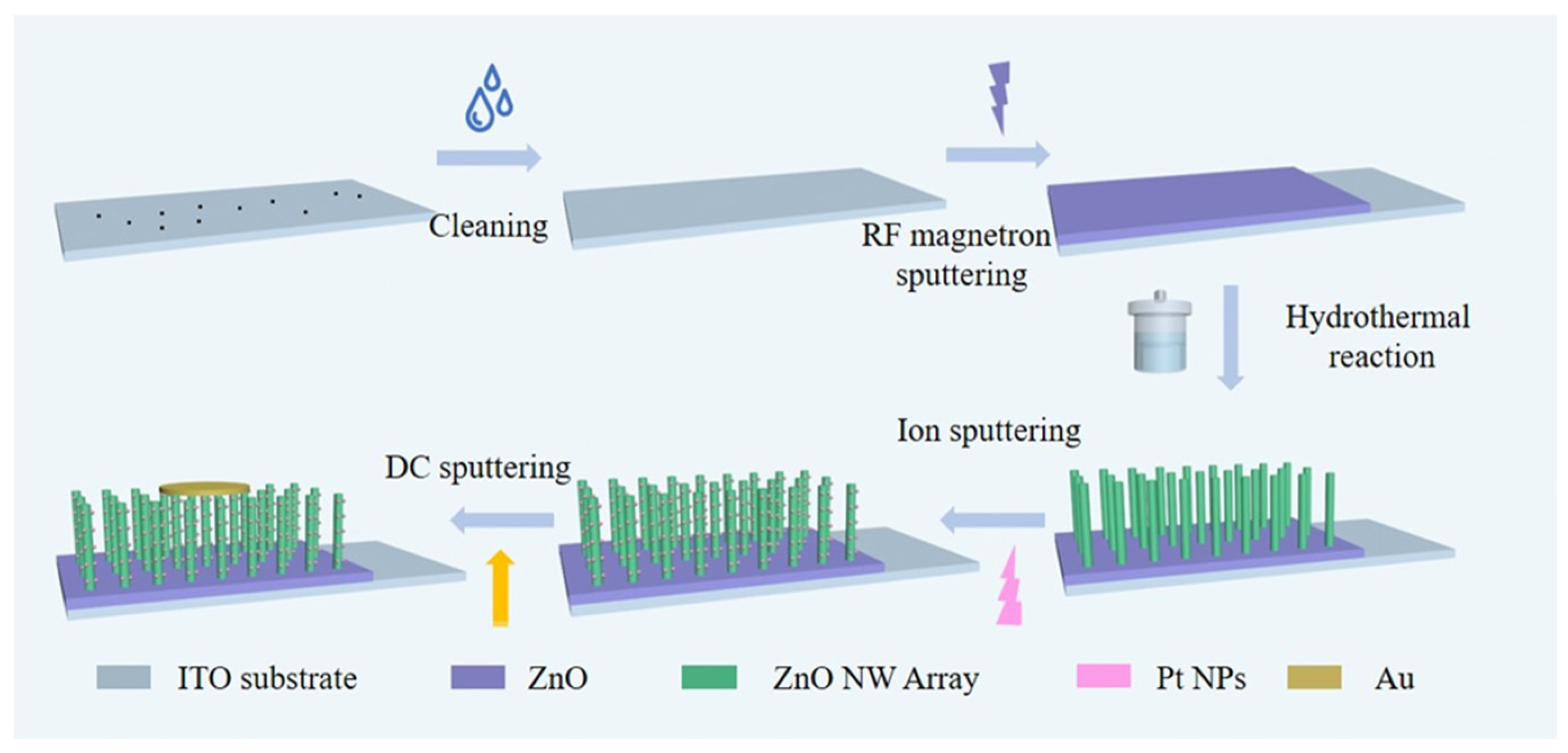 Nanomaterials 14 01442 g001