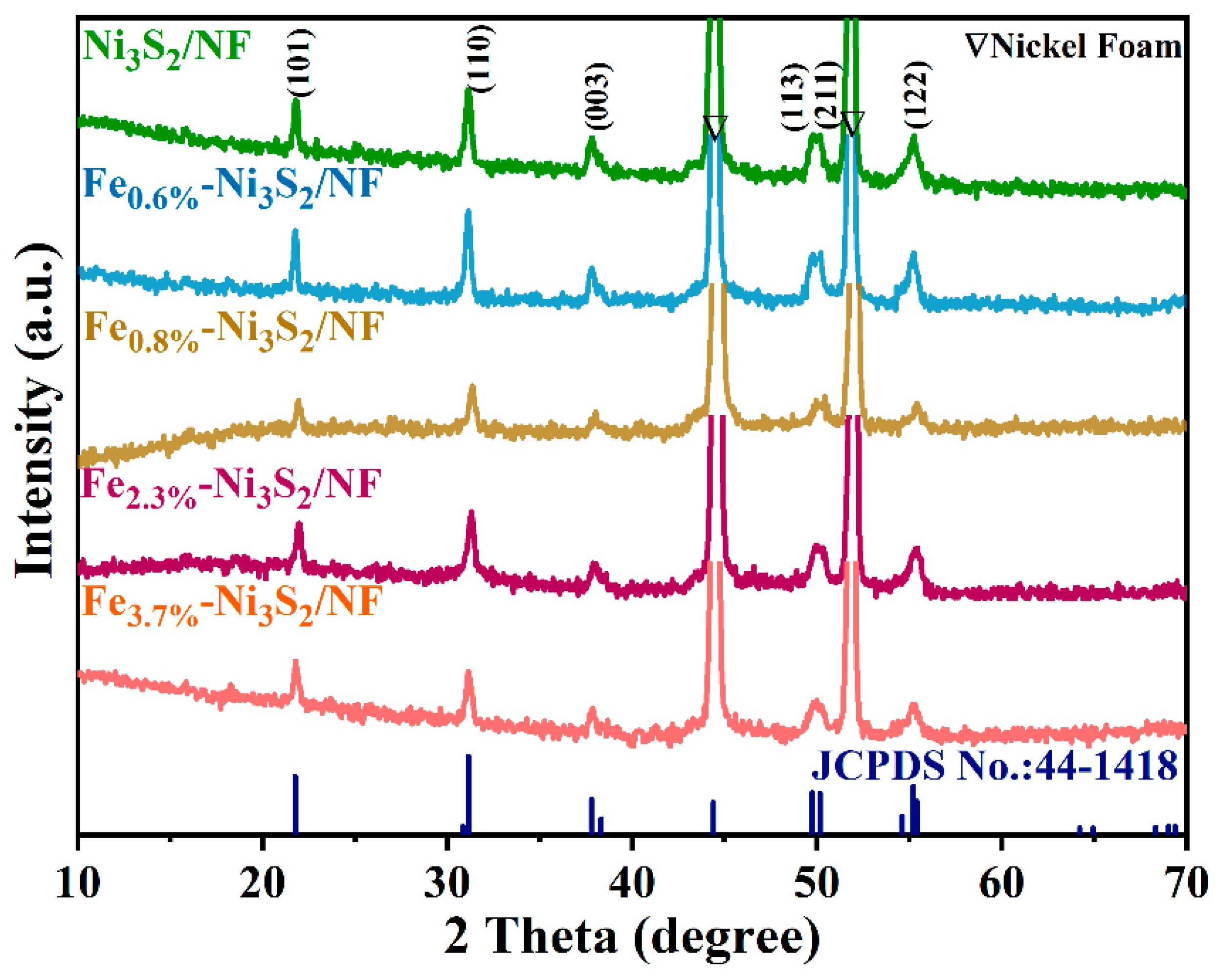 Nanomaterials 14 01445 g001