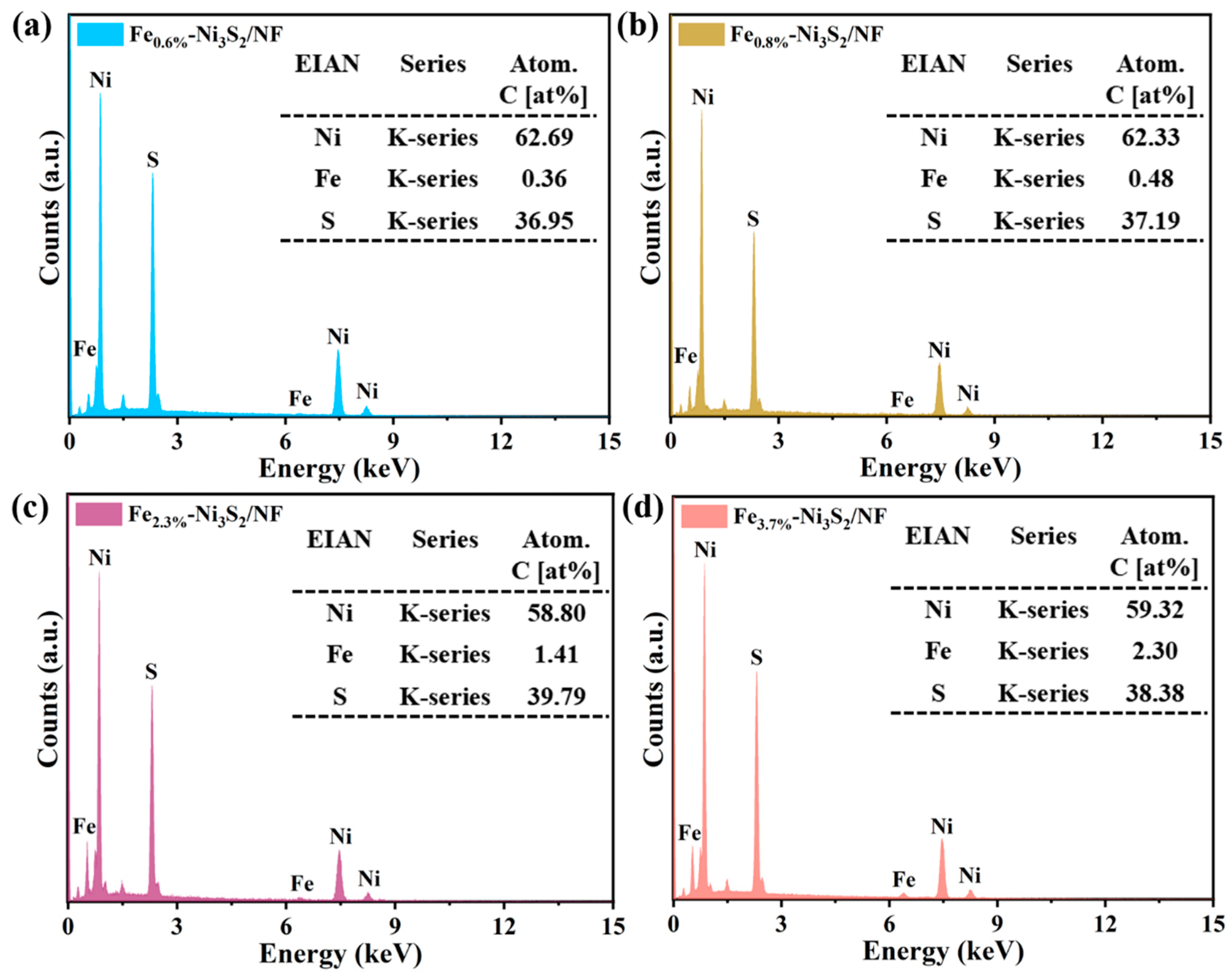 Nanomaterials 14 01445 g004