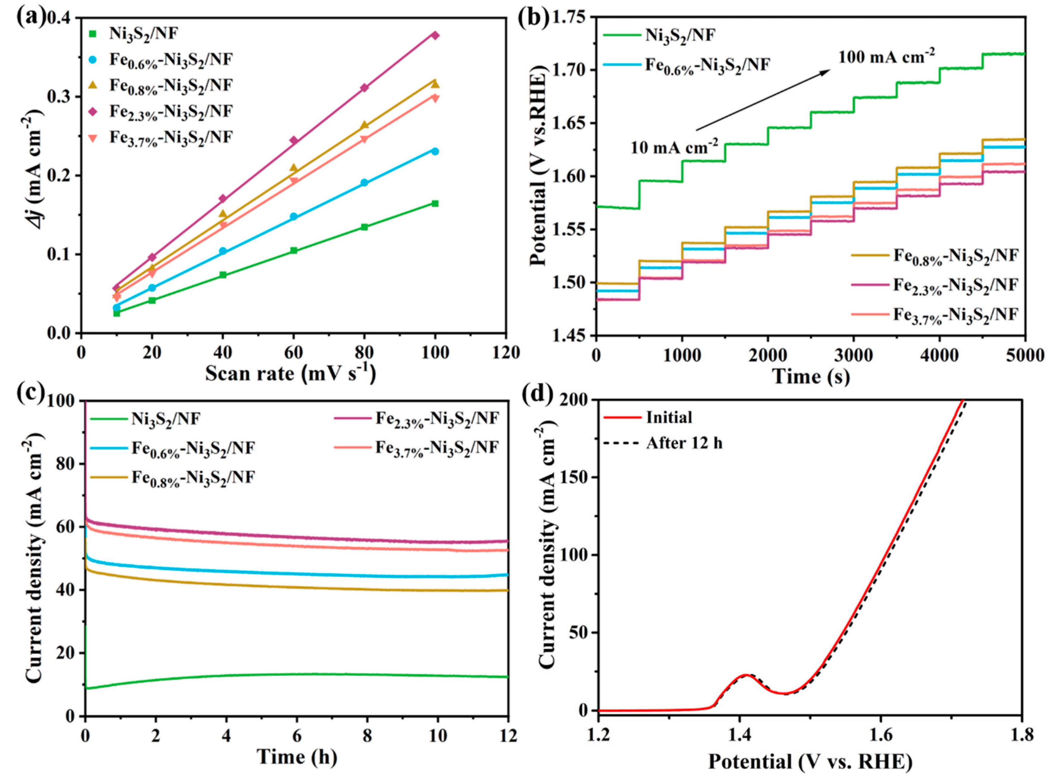 Nanomaterials 14 01445 g007