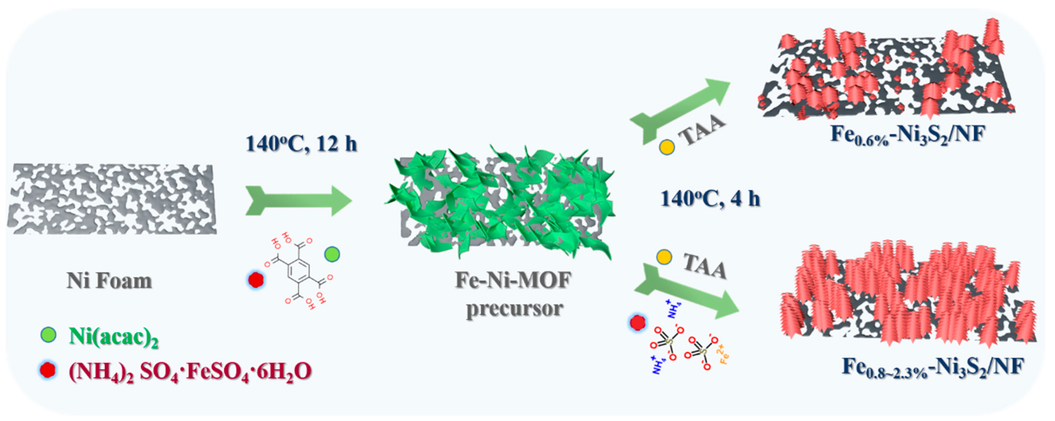 Nanomaterials 14 01445 sch001
