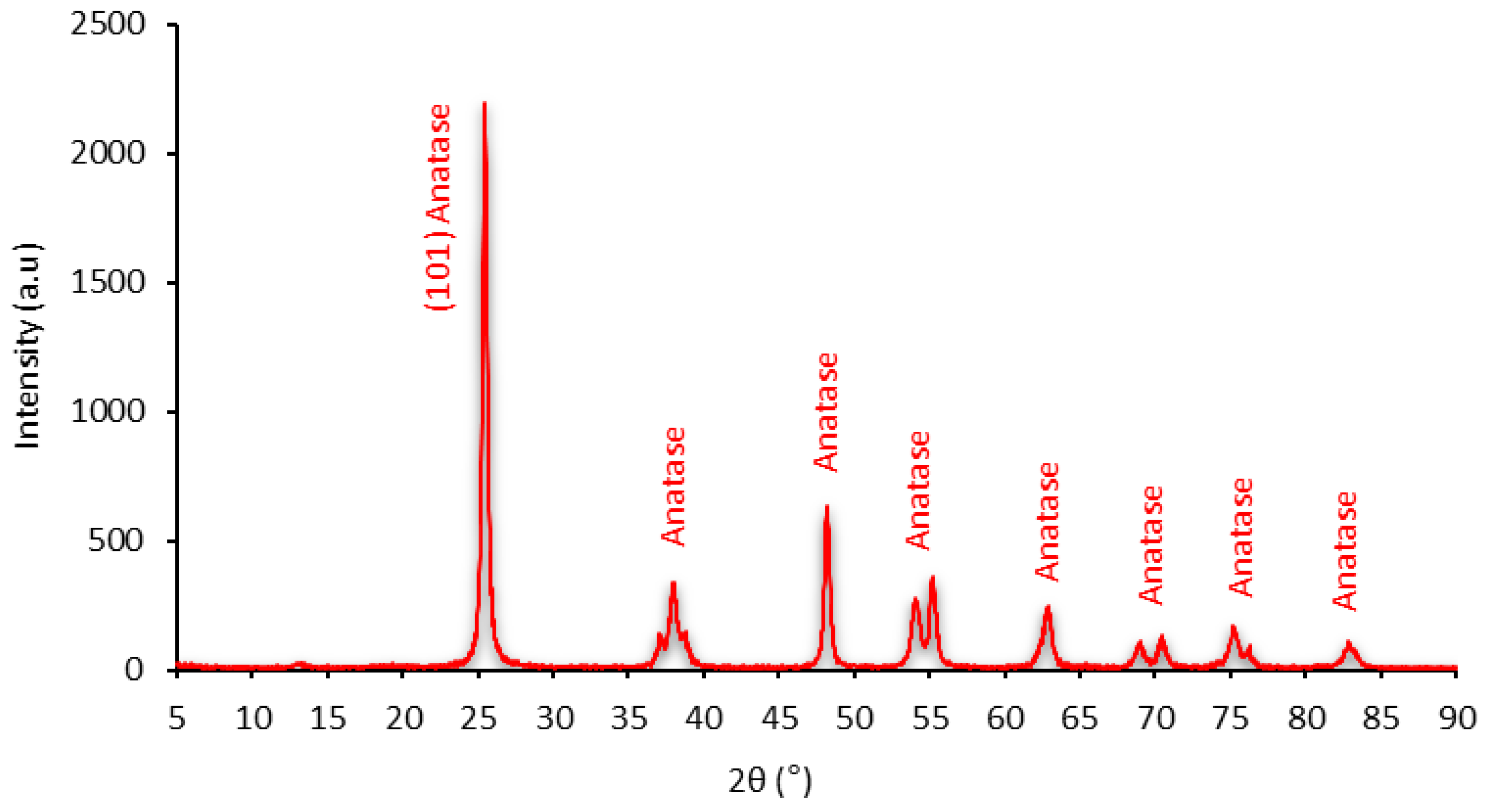 Nanomaterials 14 01447 g002