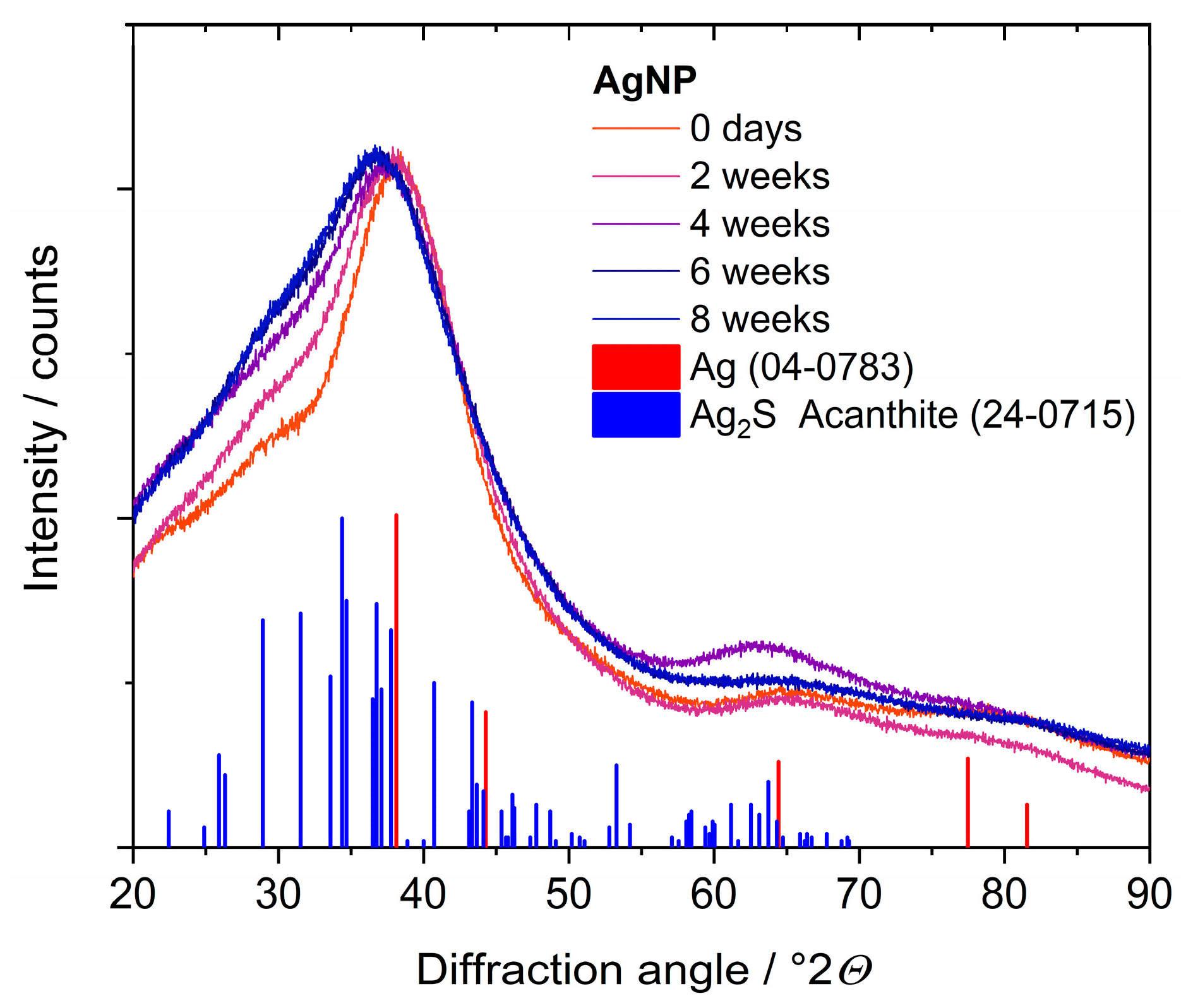 Nanomaterials 14 01449 g012