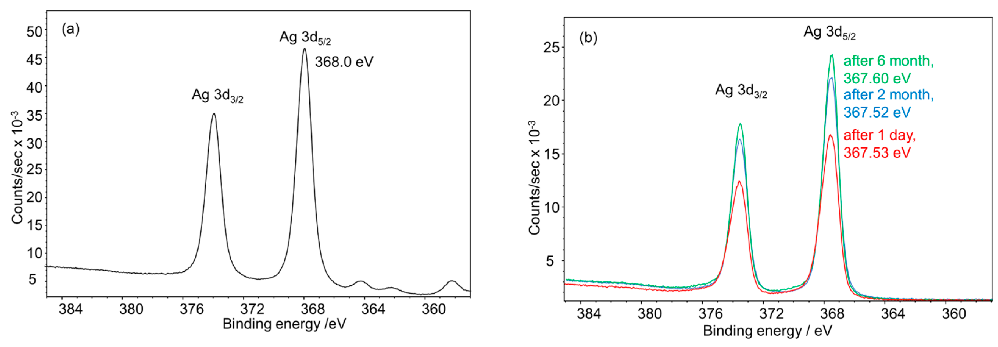 Nanomaterials 14 01449 g013