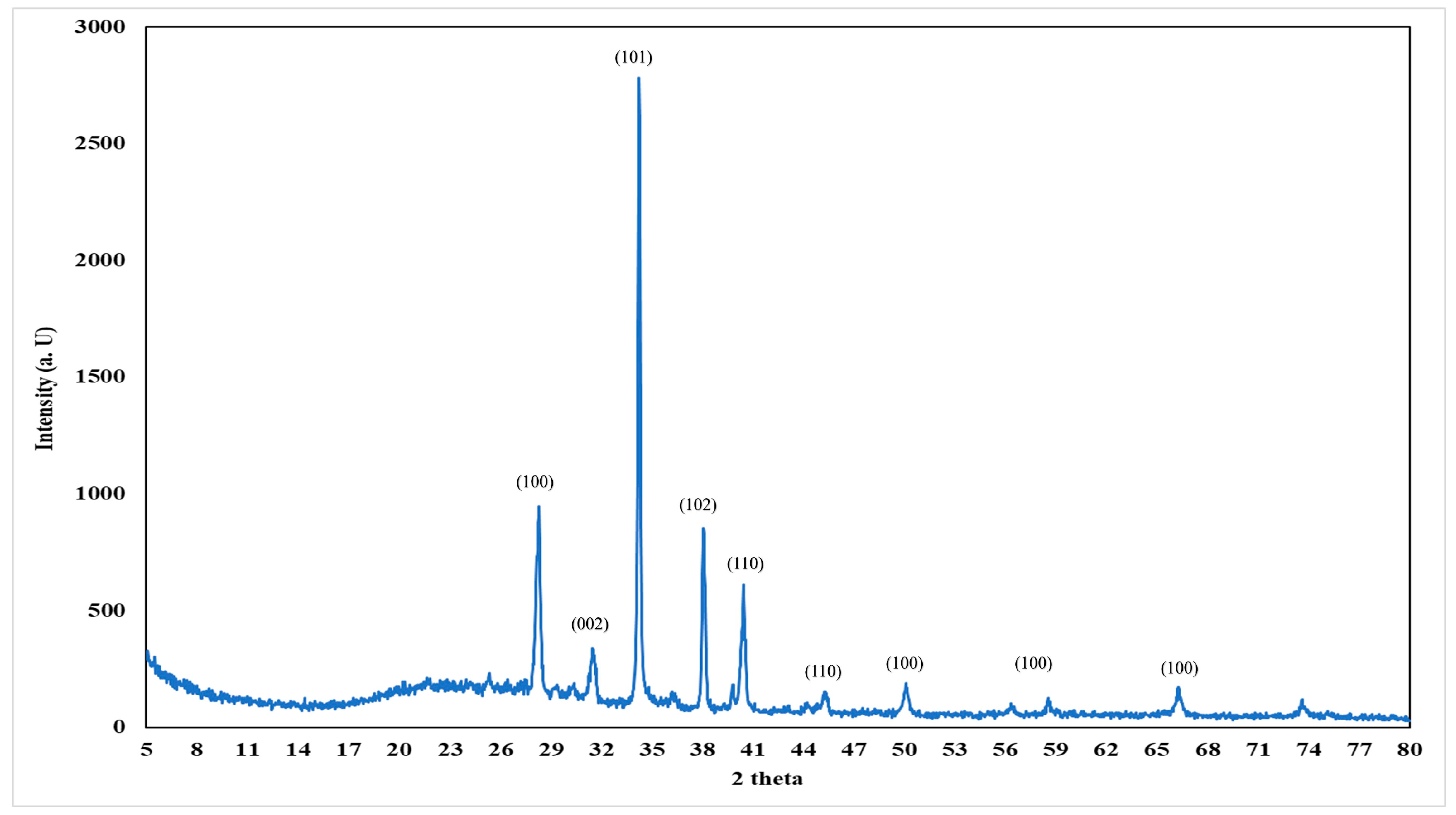 Nanomaterials 14 01450 g003