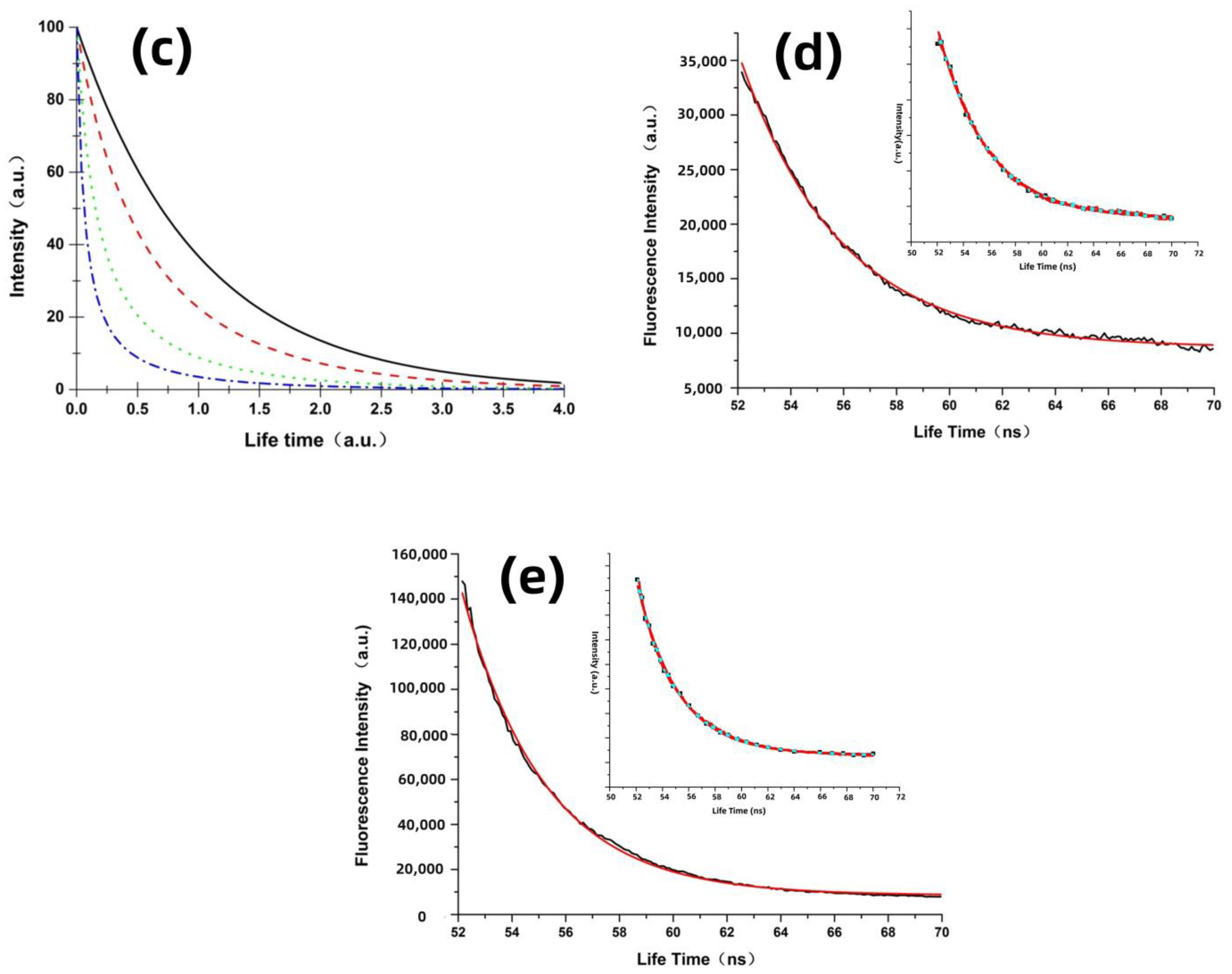 Nanomaterials 14 01451 g004b