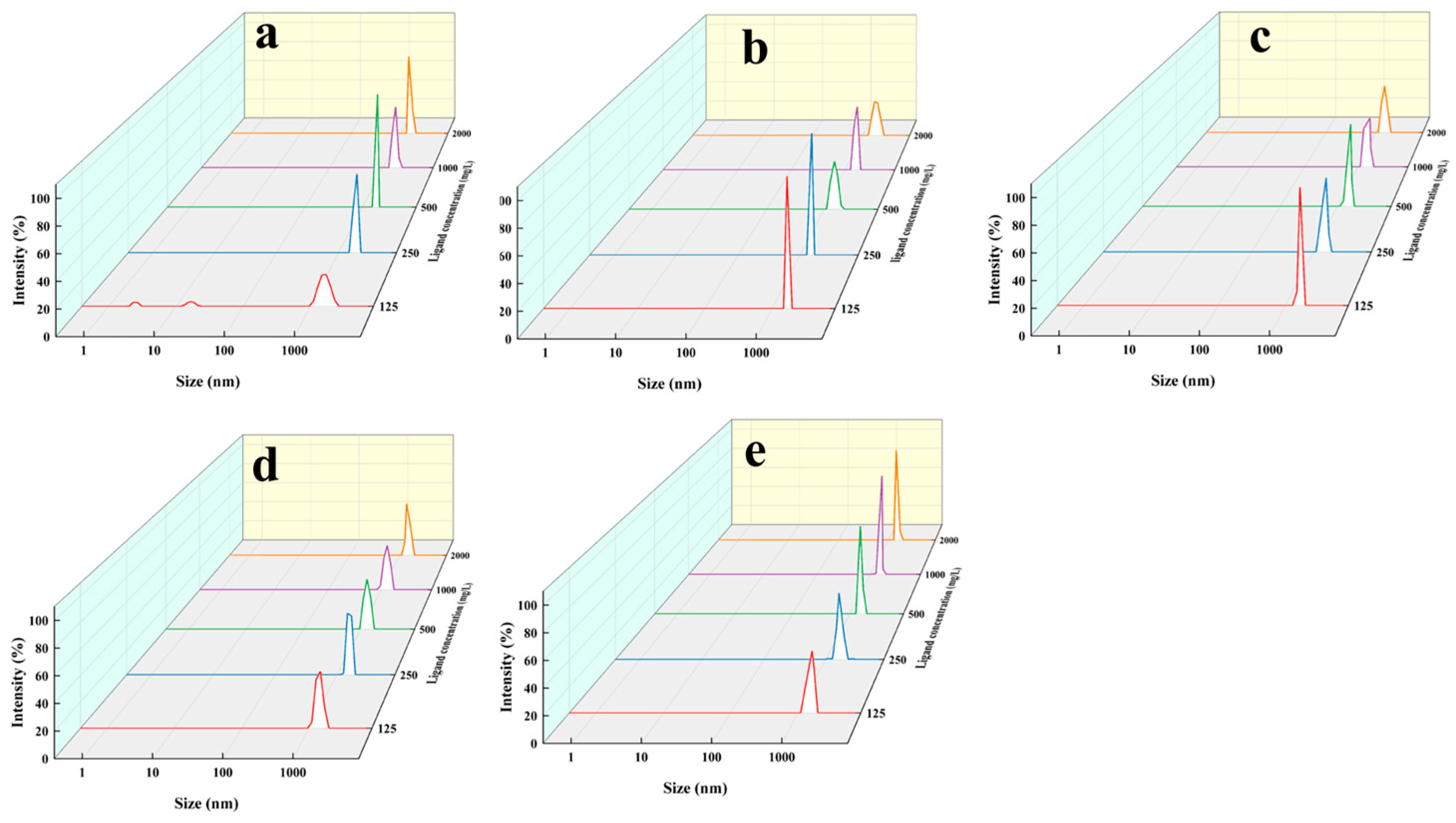 Nanomaterials 14 01452 g008
