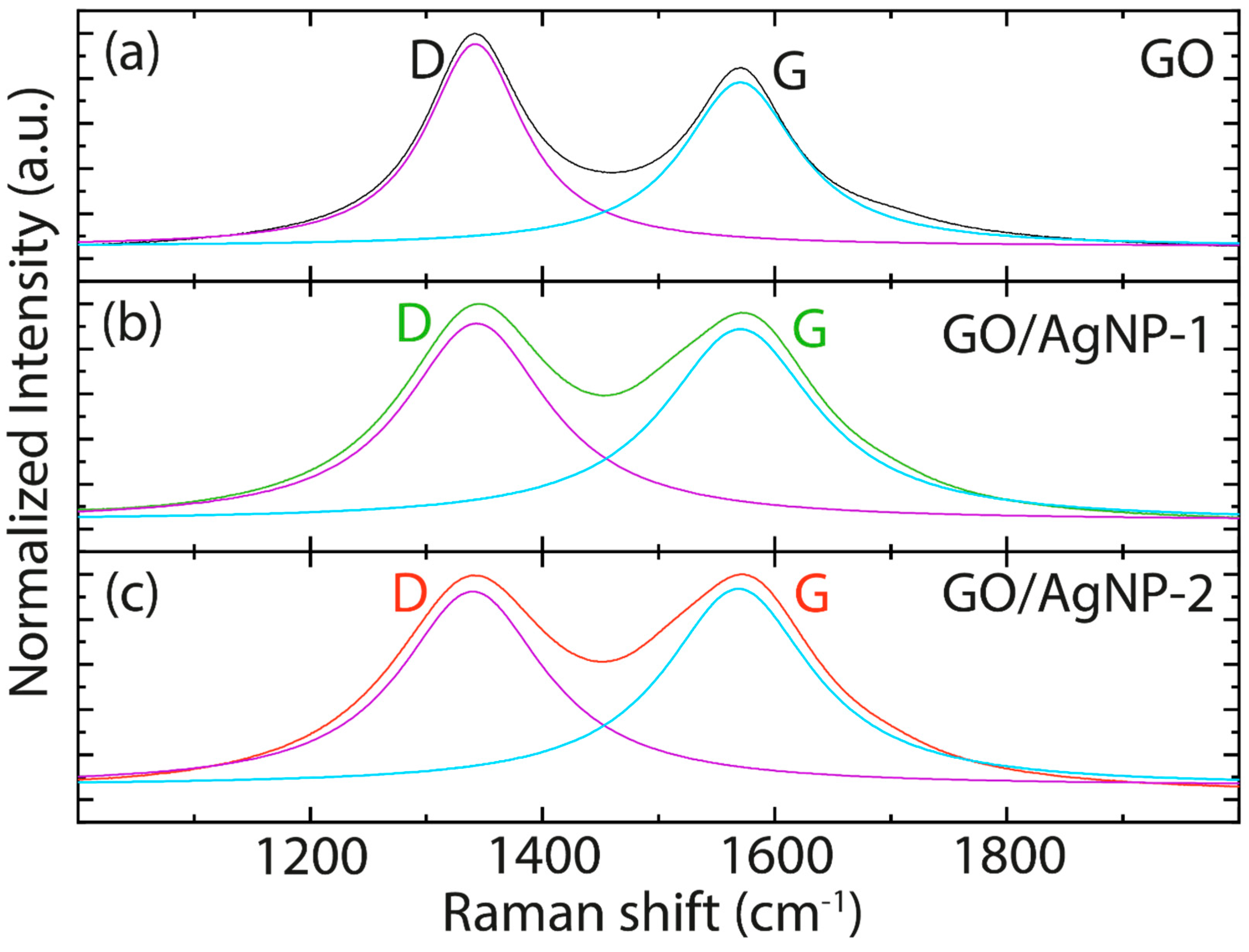 Nanomaterials 14 01455 g006