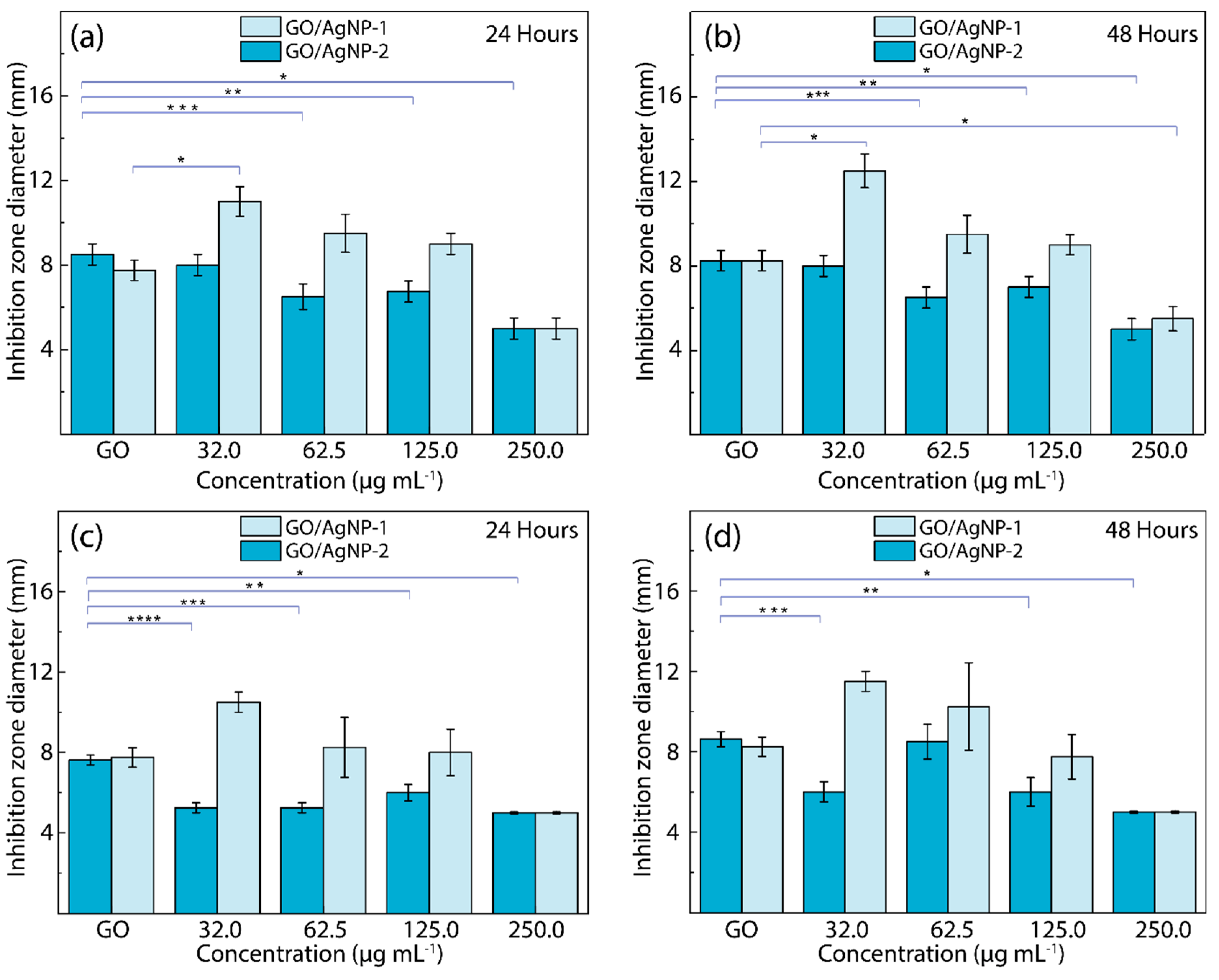 Nanomaterials 14 01455 g008