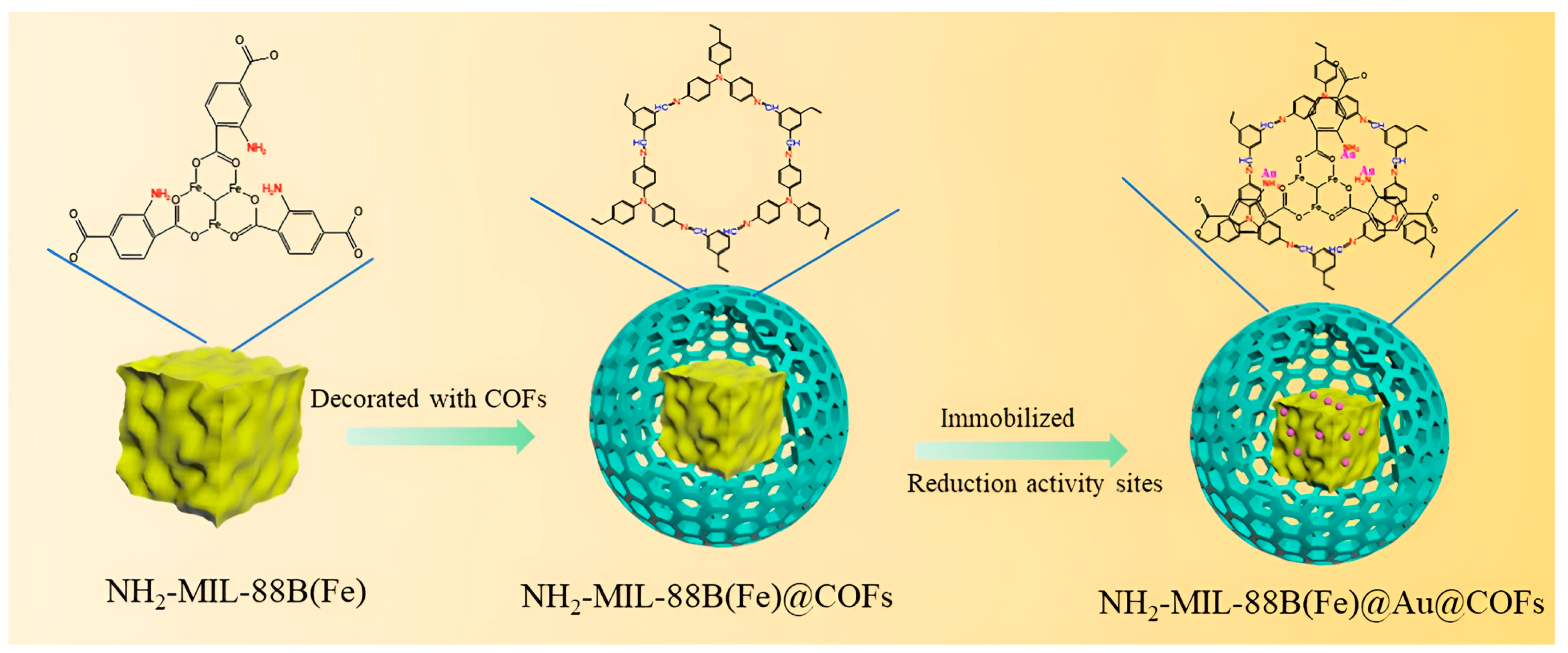 Nanomaterials 14 01458 g003