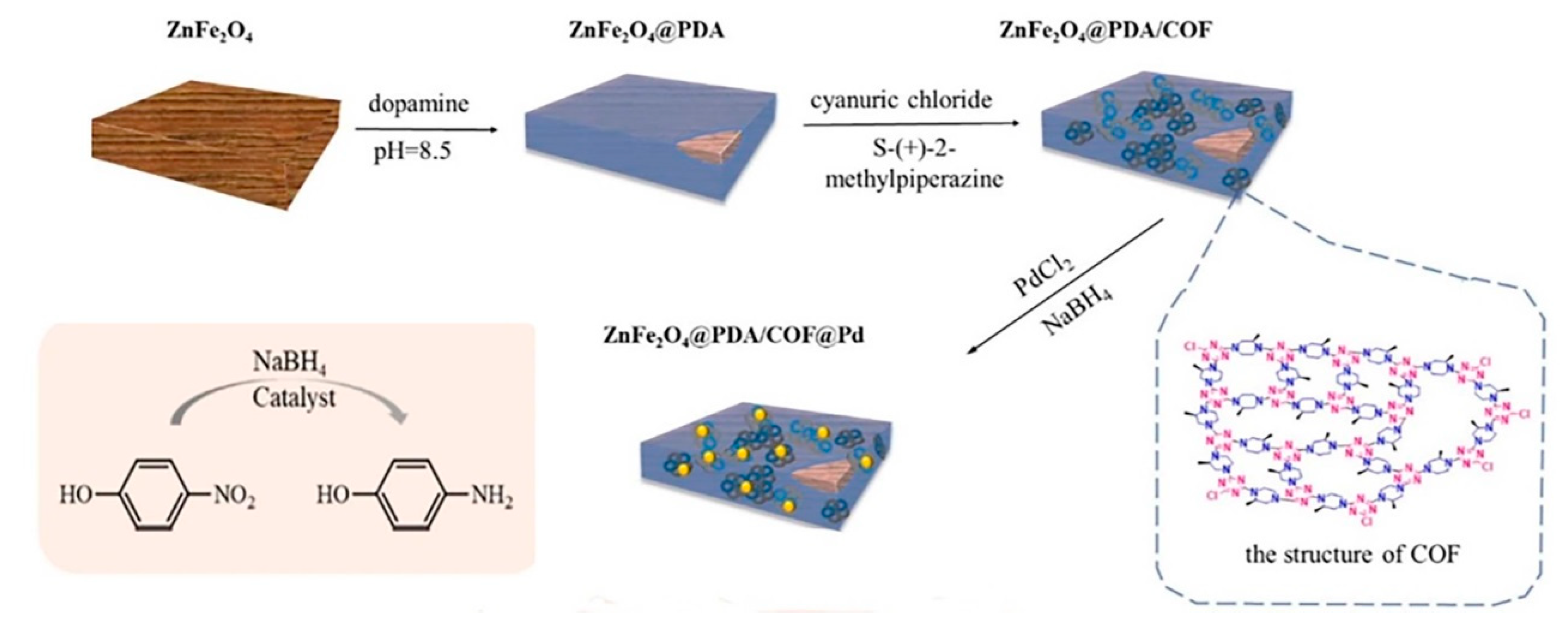 Nanomaterials 14 01458 g007