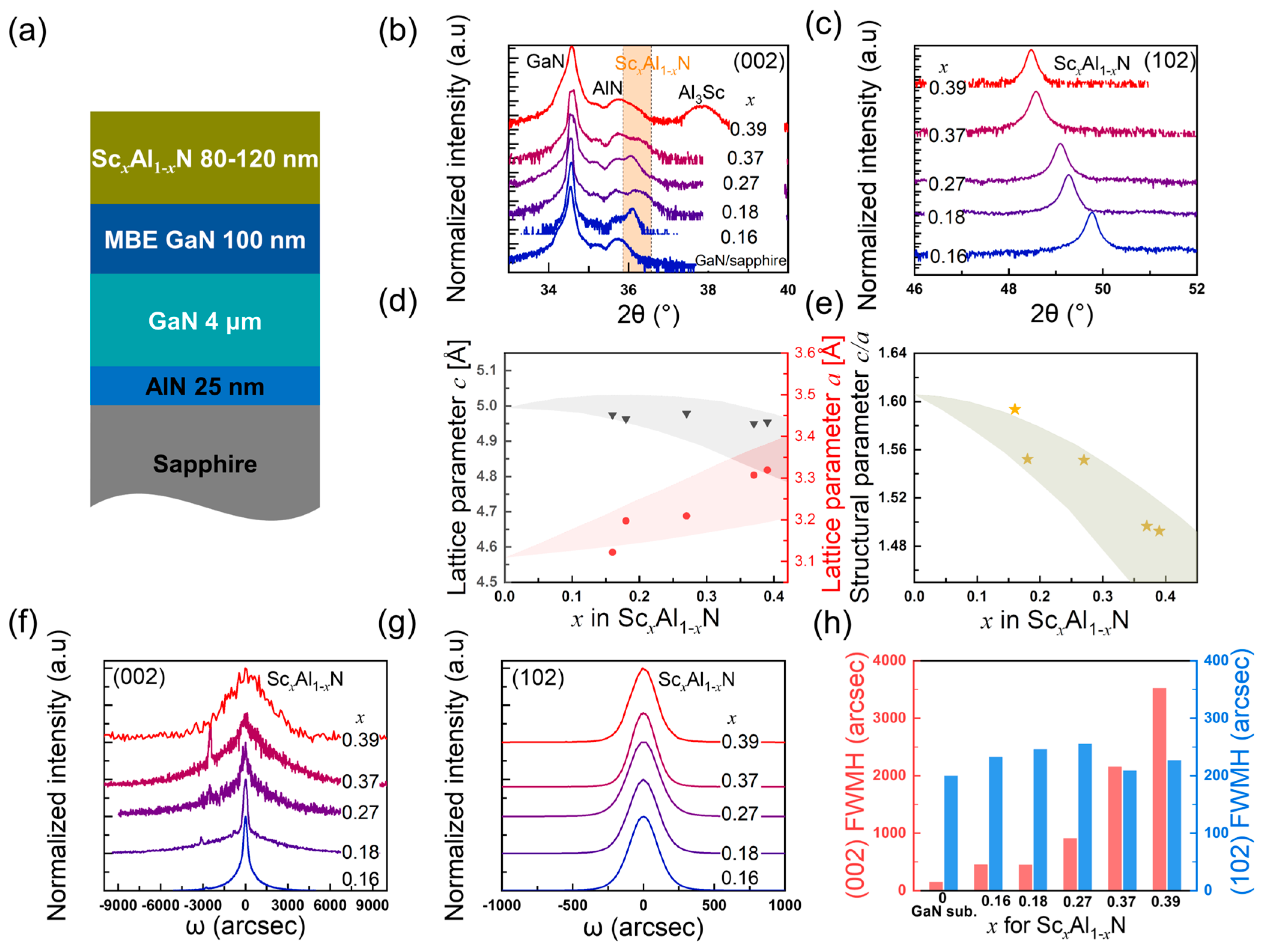 Nanomaterials 14 01459 g003