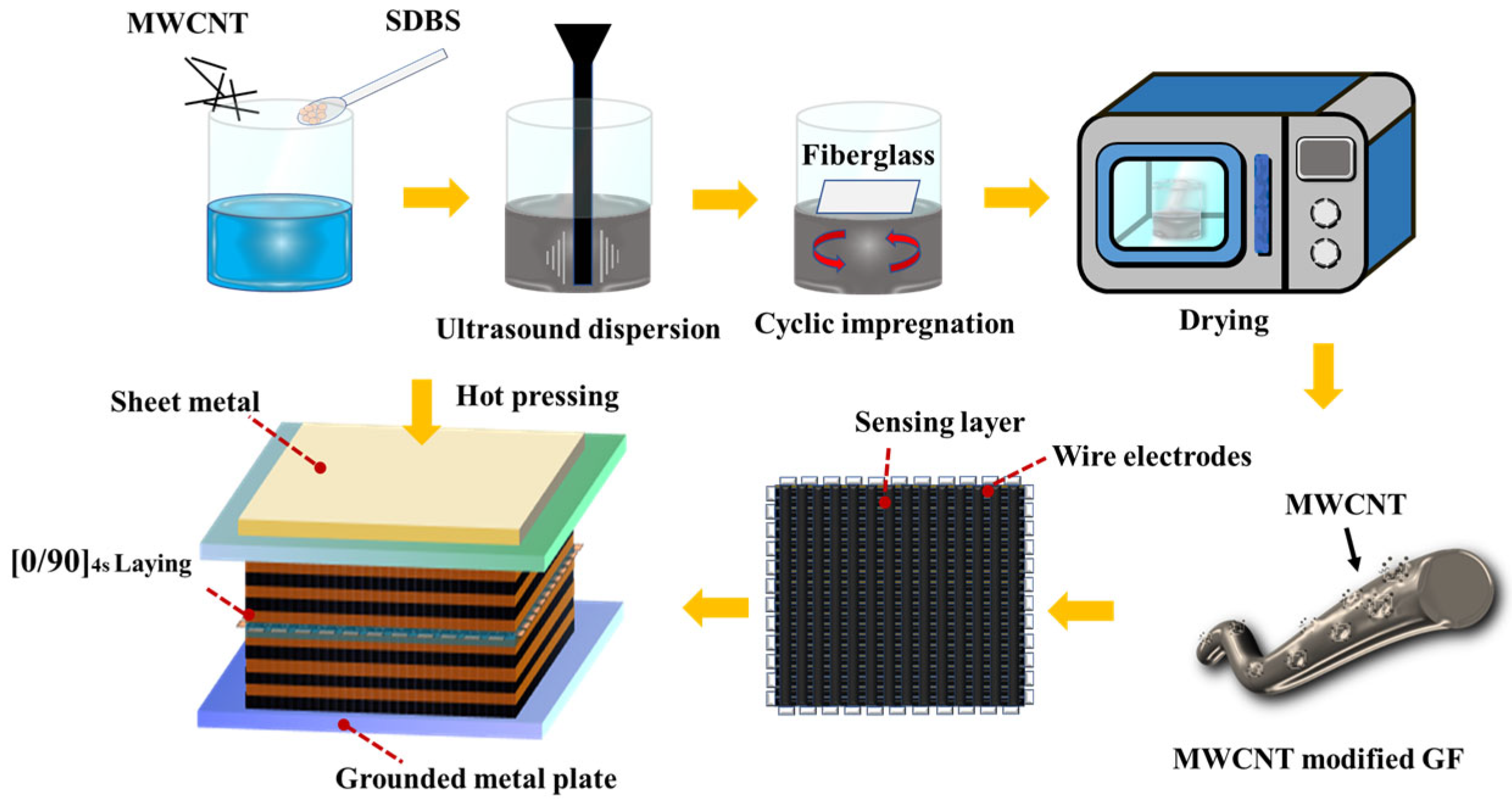 Nanomaterials 14 01462 g001