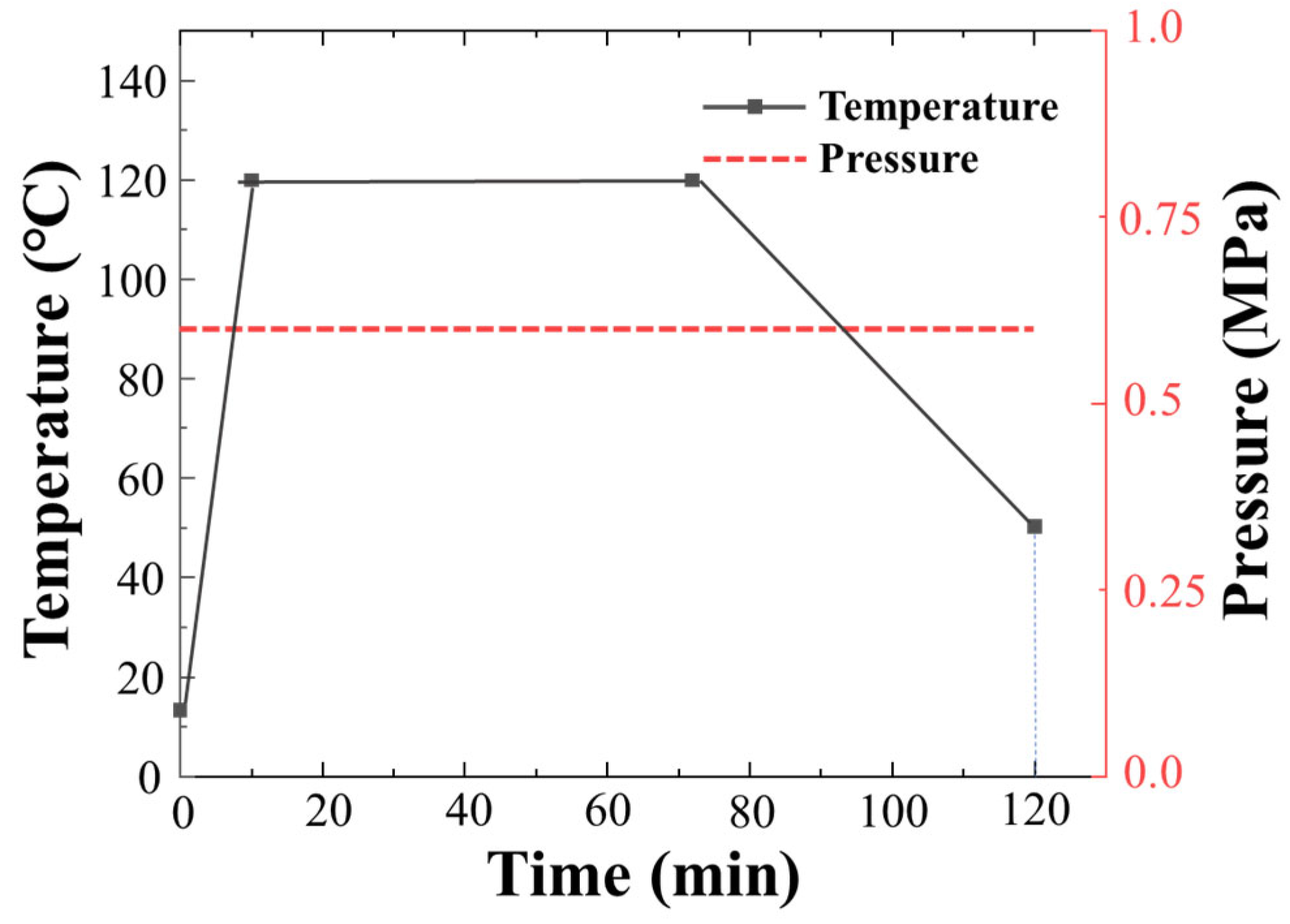 Nanomaterials 14 01462 g002