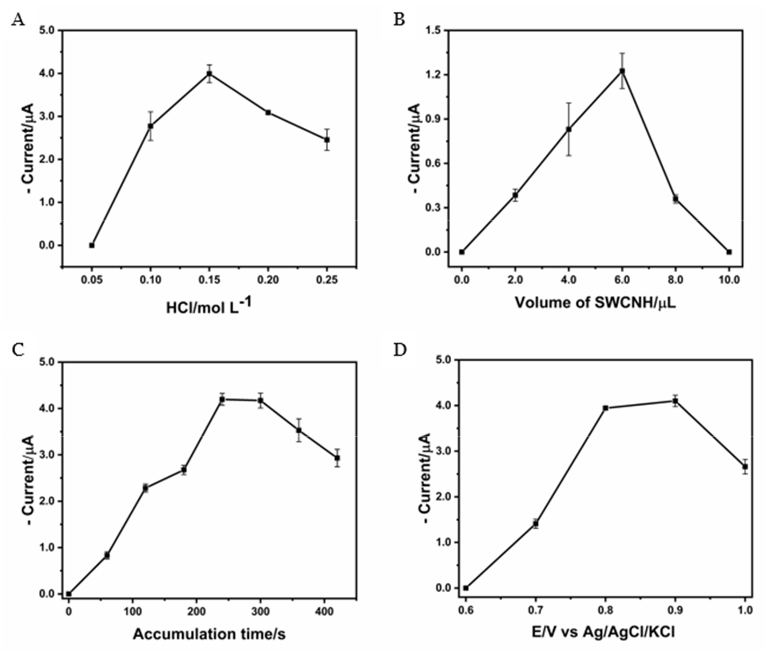 Nanomaterials 14 01465 g003