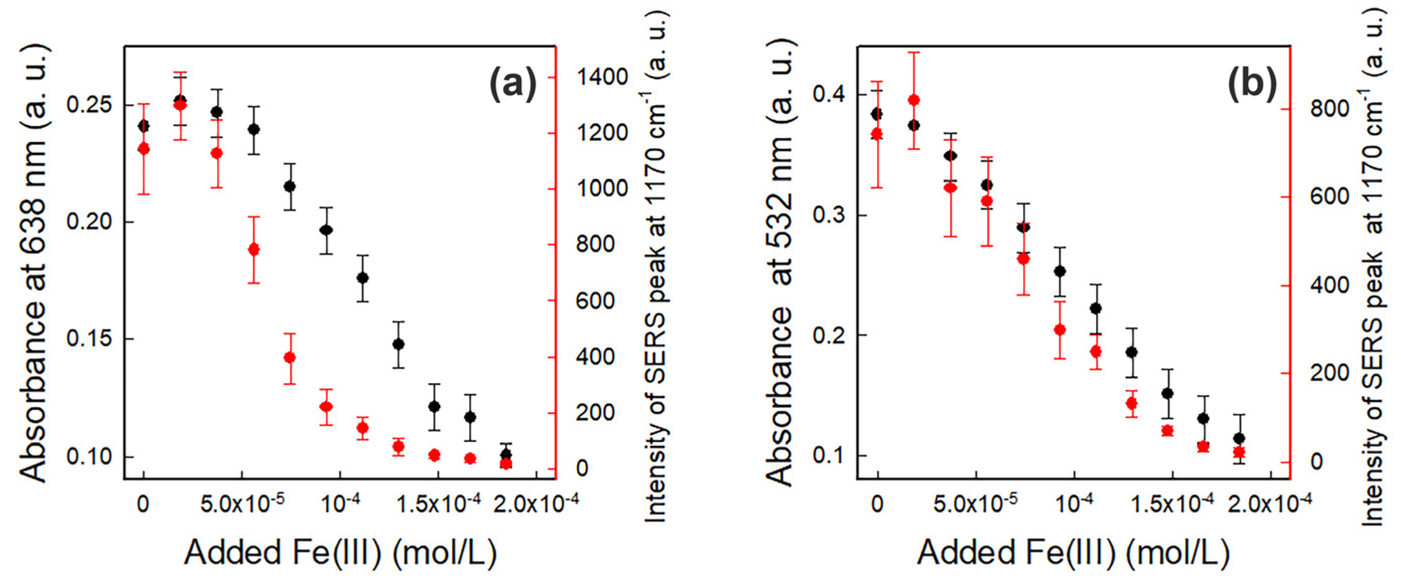 Nanomaterials 14 01467 g006