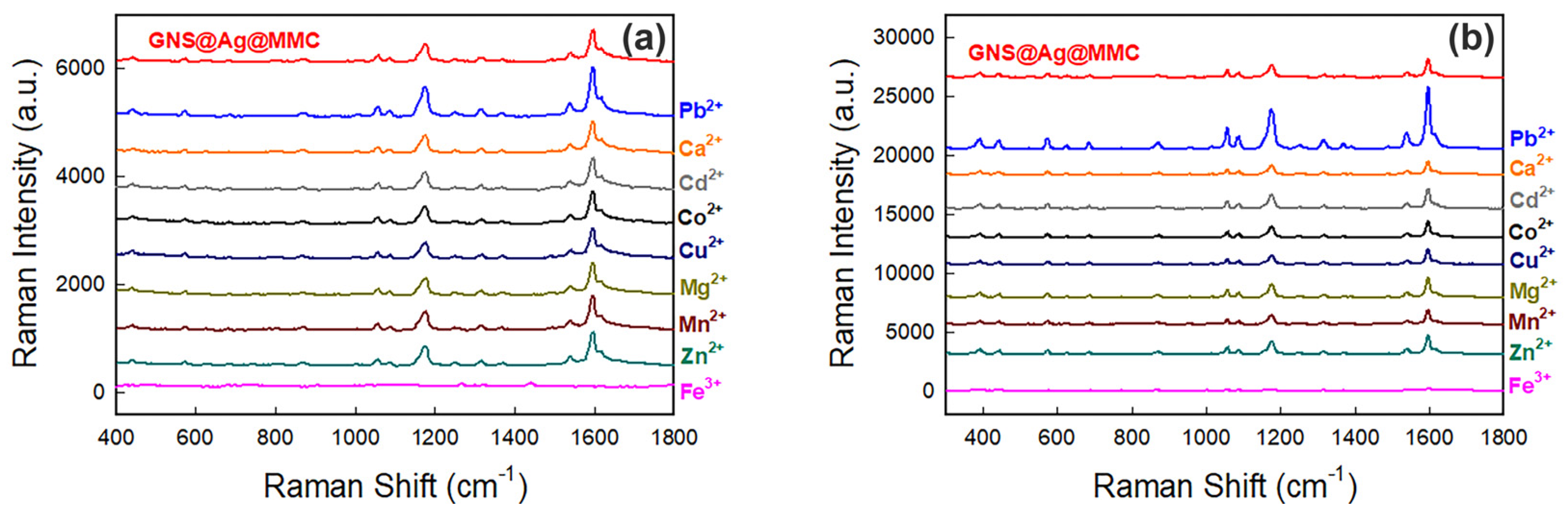 Nanomaterials 14 01467 g008