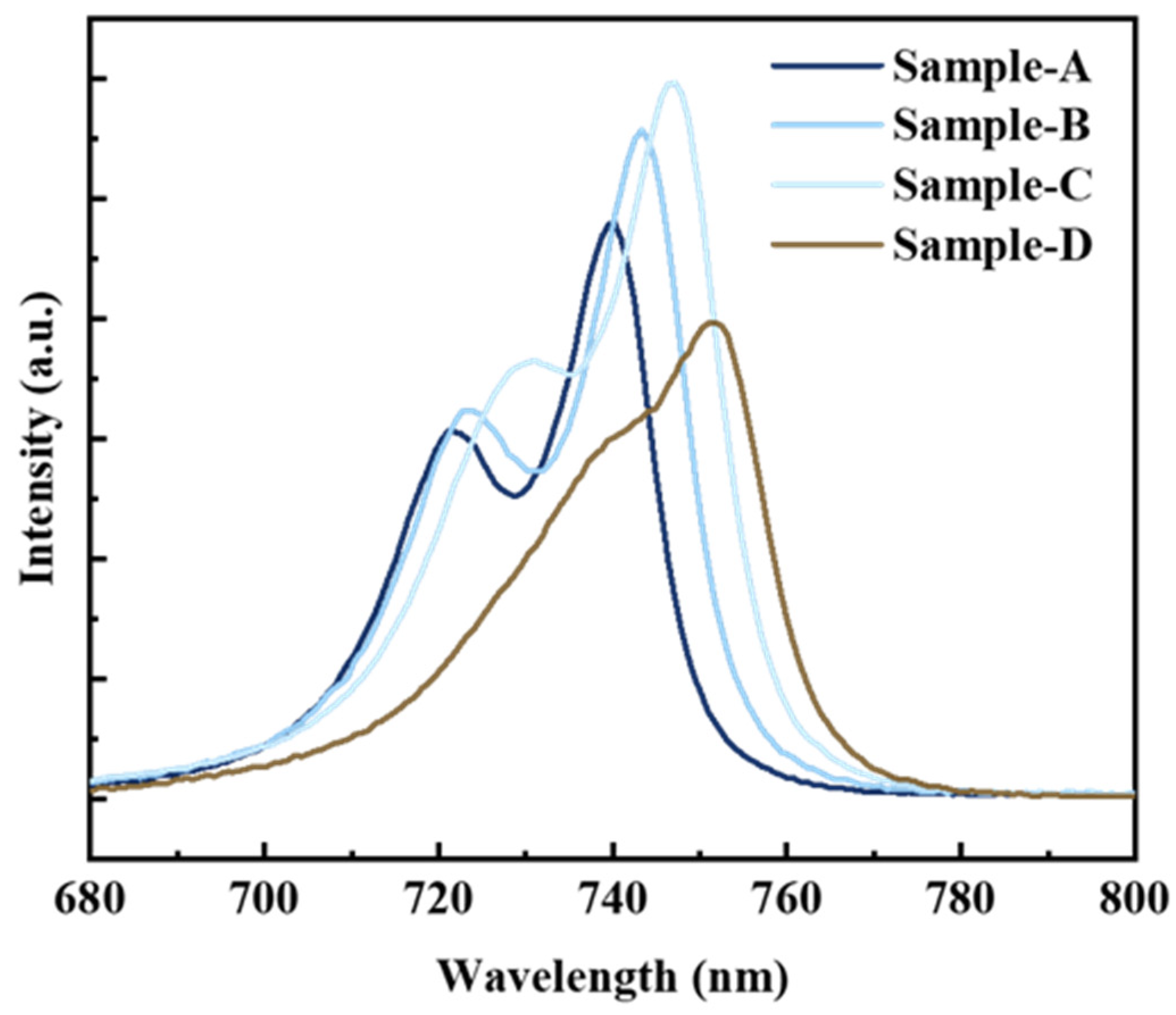 Nanomaterials 14 01469 g002 Nanomaterials 14 01469 g002