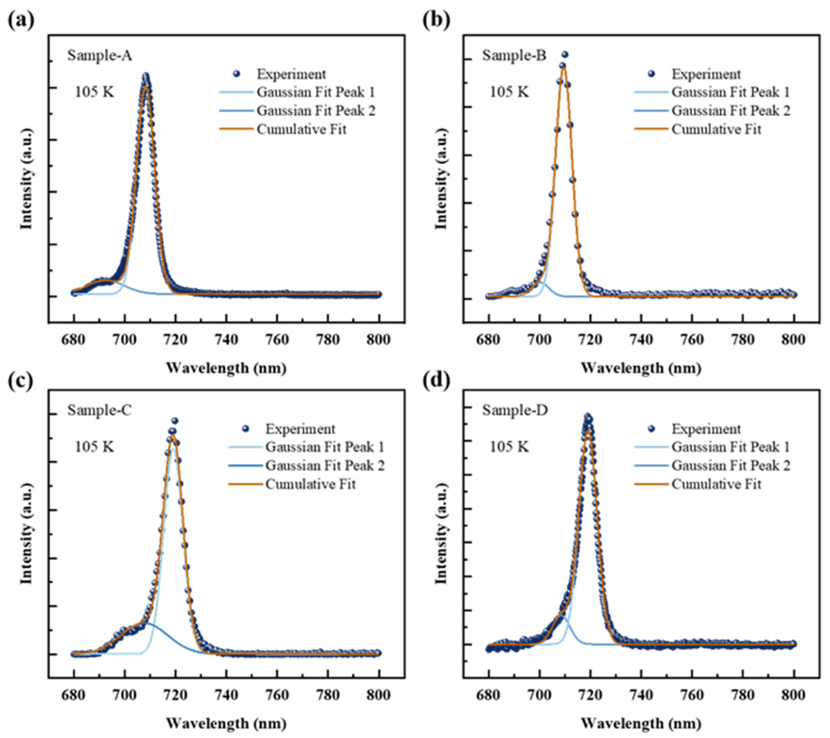 Nanomaterials 14 01469 g006 Nanomaterials 14 01469 g006