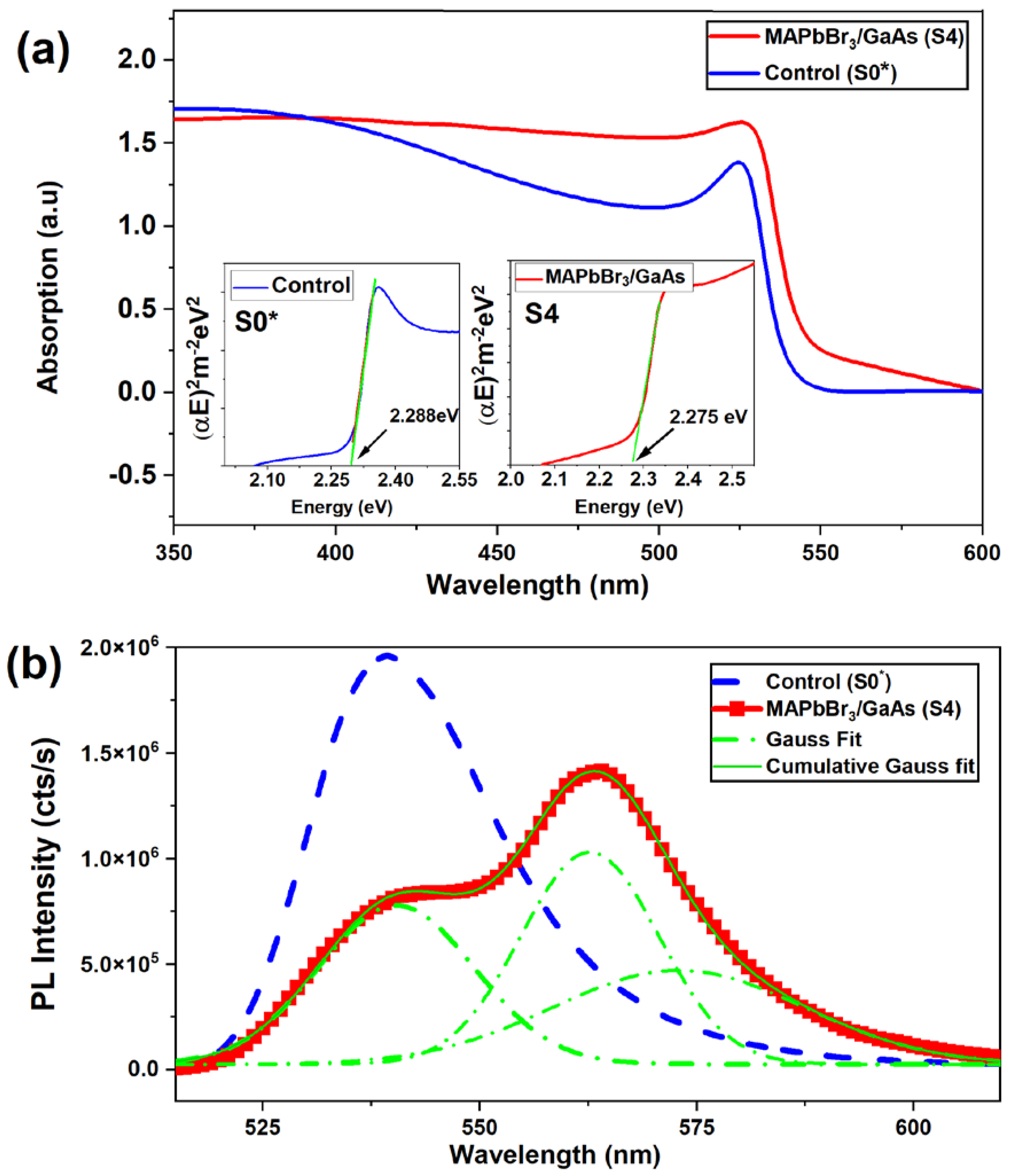 Nanomaterials 14 01472 g006a