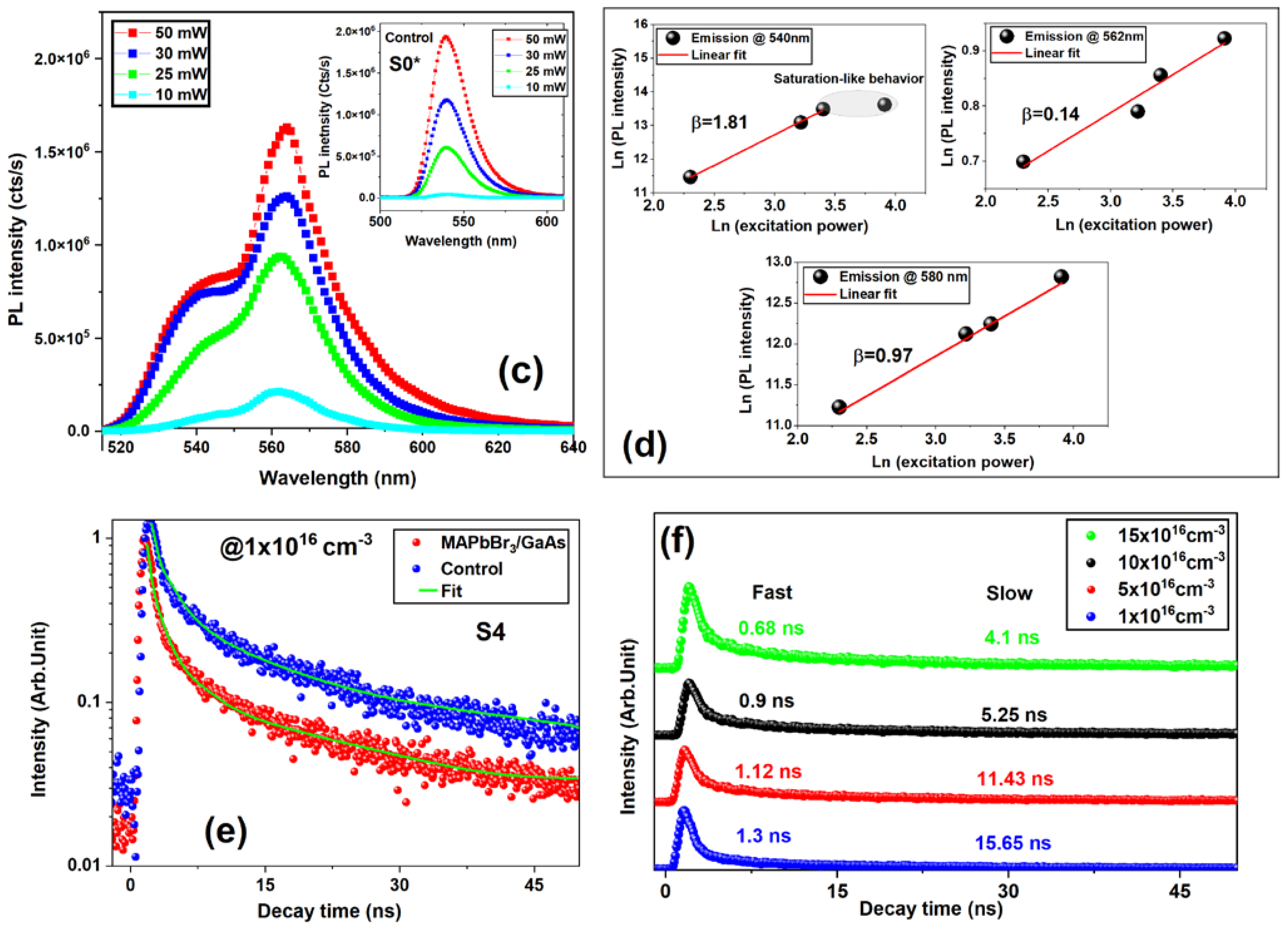 Nanomaterials 14 01472 g006b