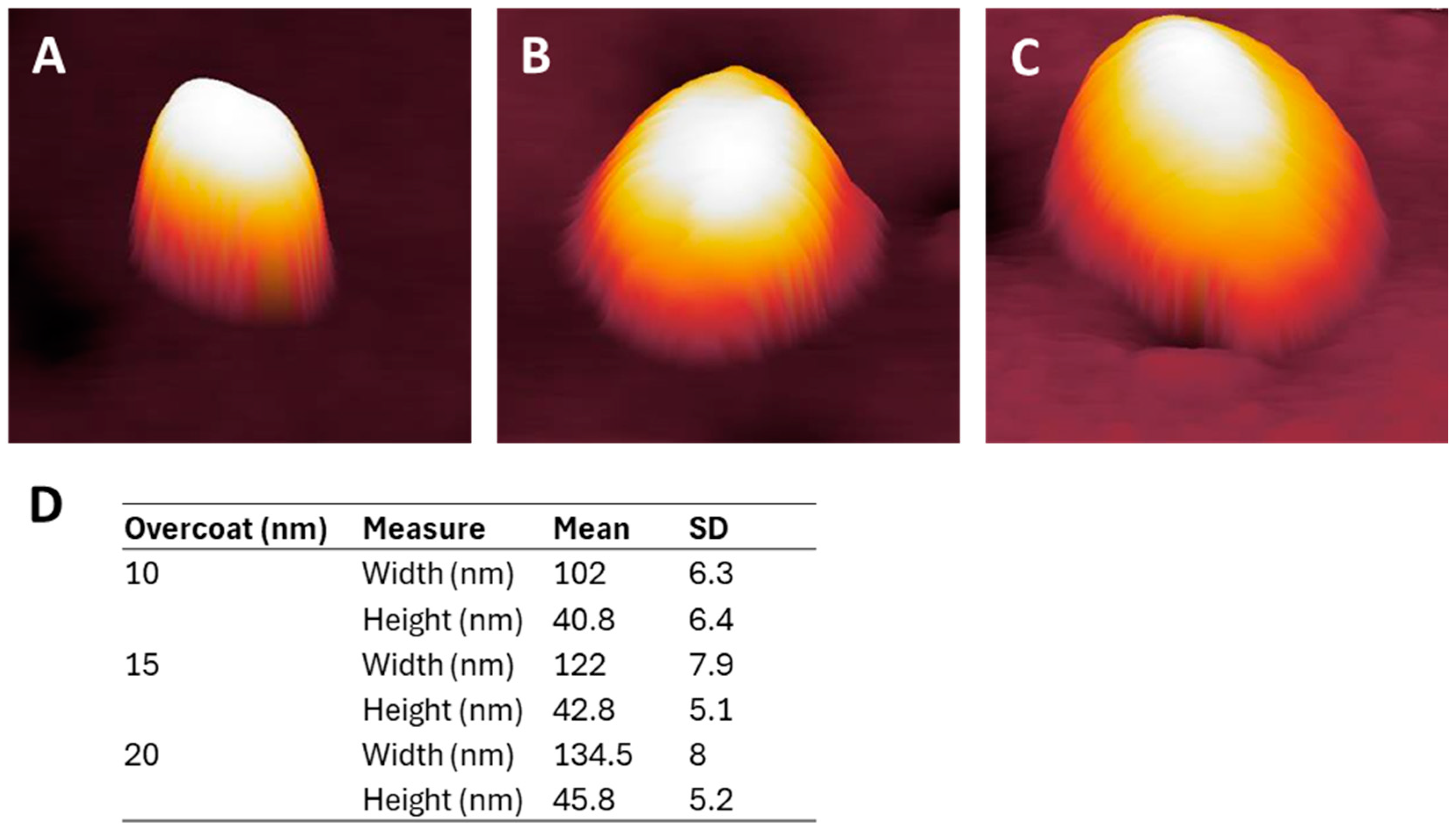 Nanomaterials 14 01475 g002