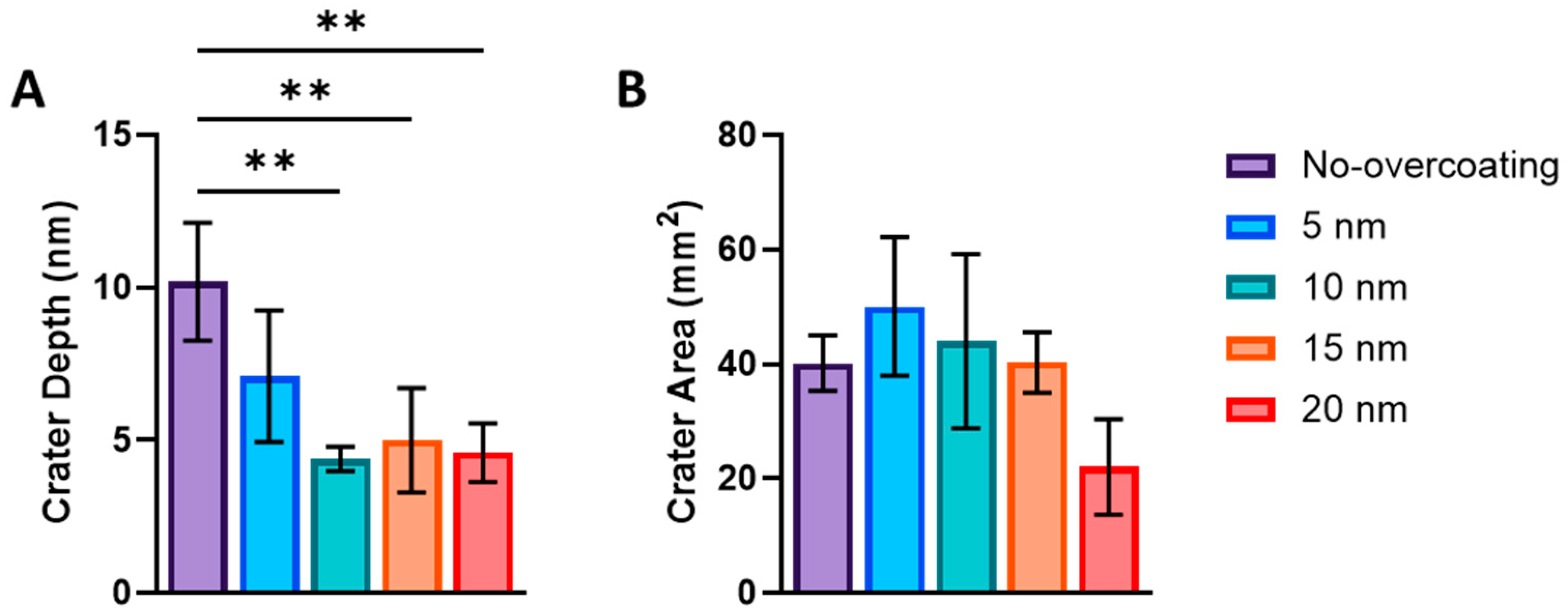 Nanomaterials 14 01475 g006