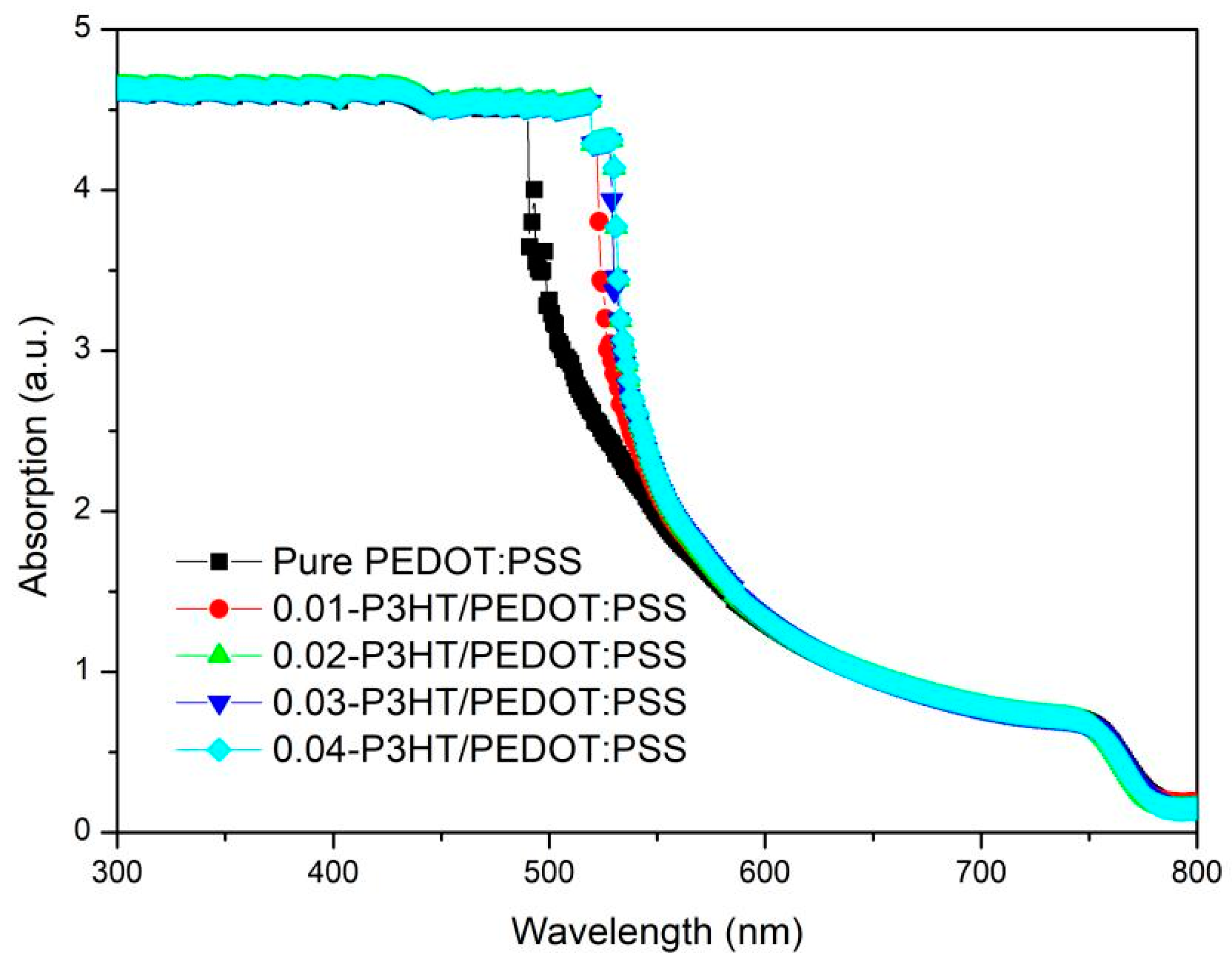 Nanomaterials 14 01476 g004