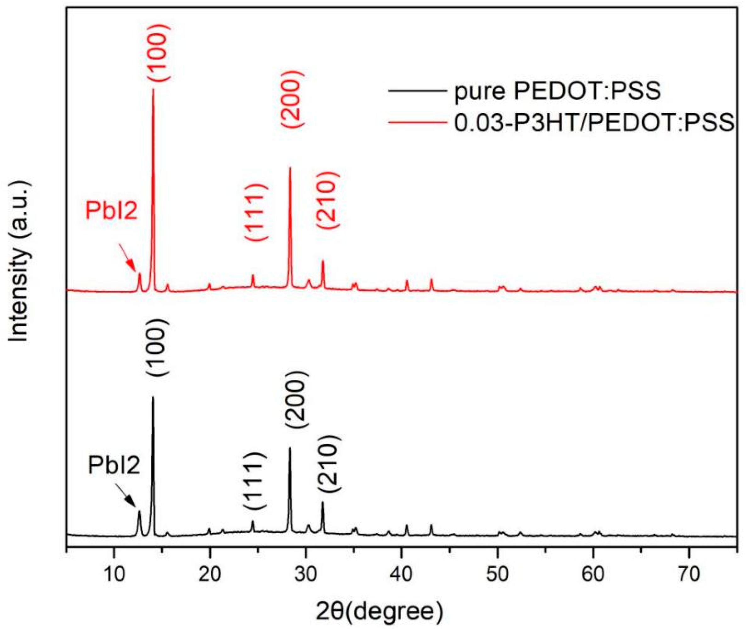Nanomaterials 14 01476 g005