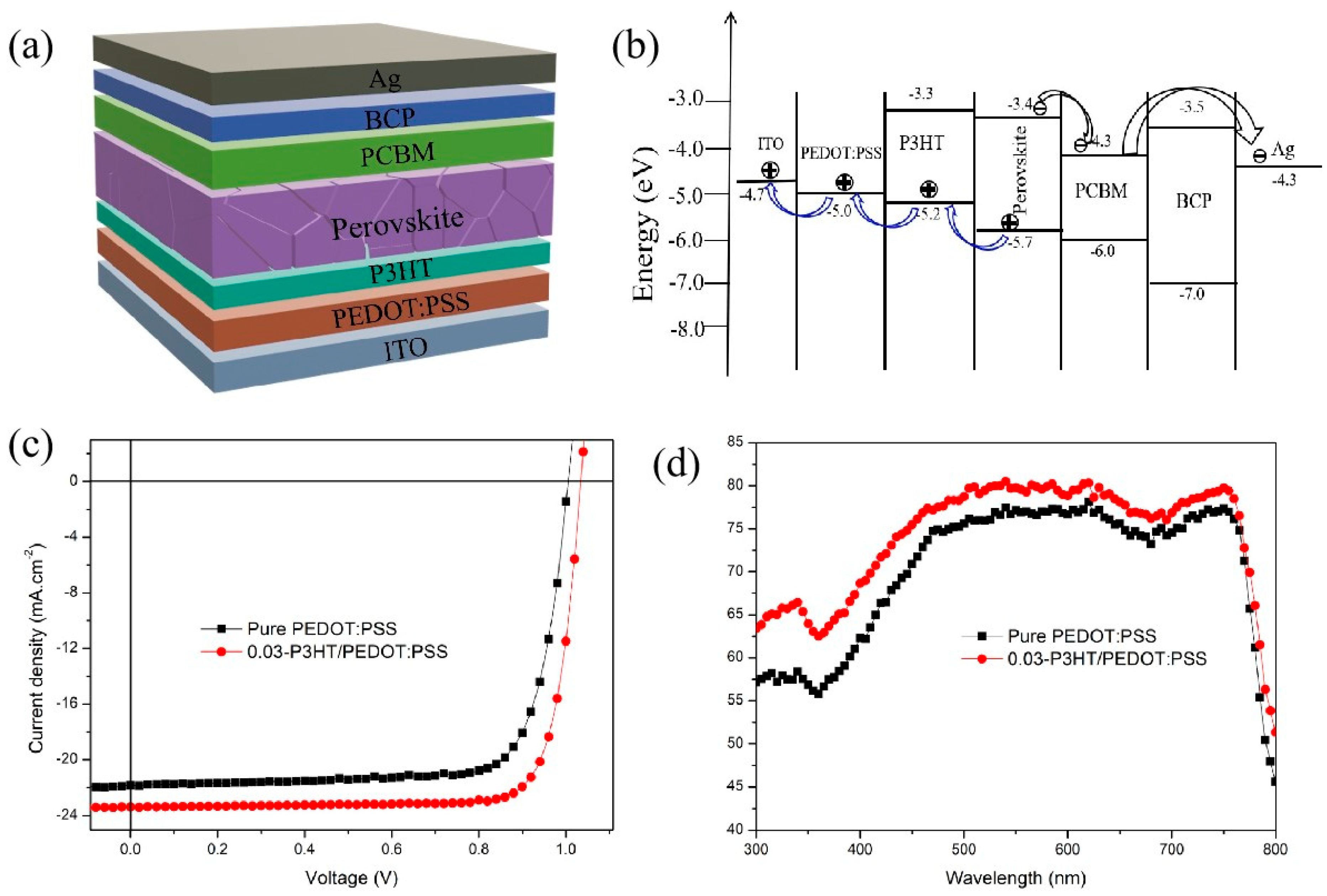 Nanomaterials 14 01476 g006