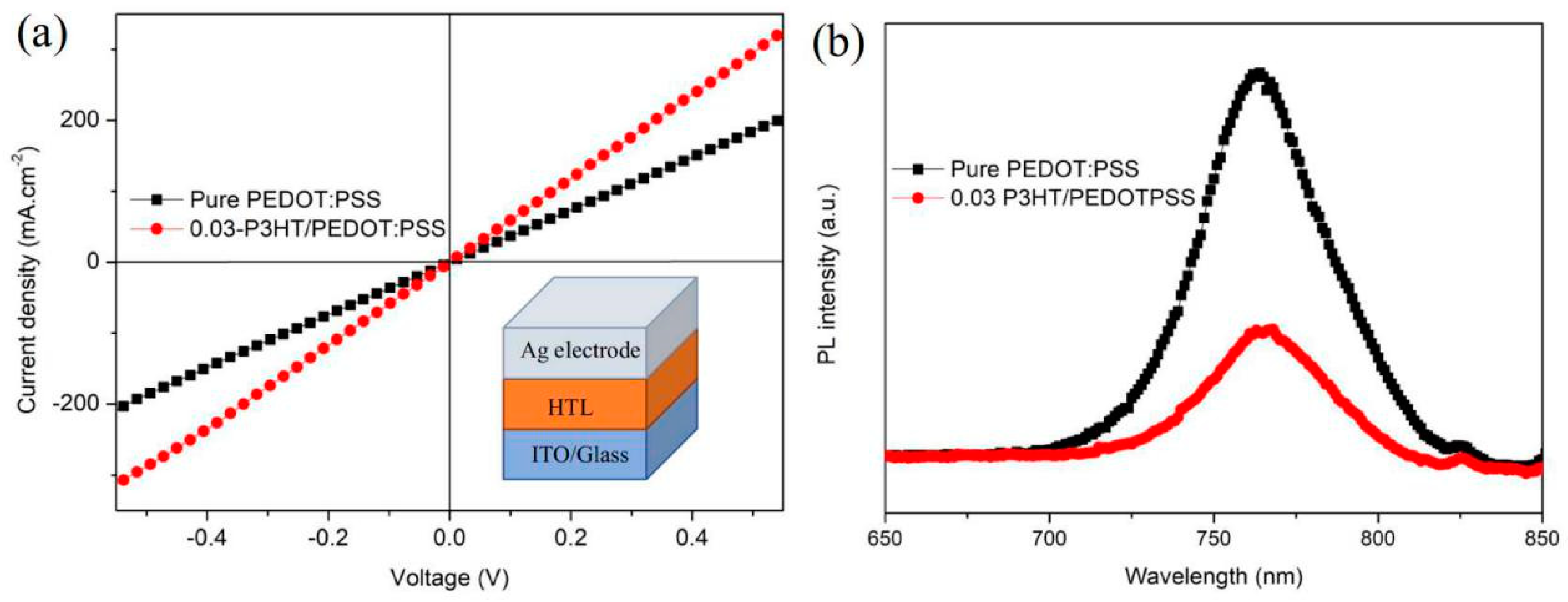 Nanomaterials 14 01476 g007